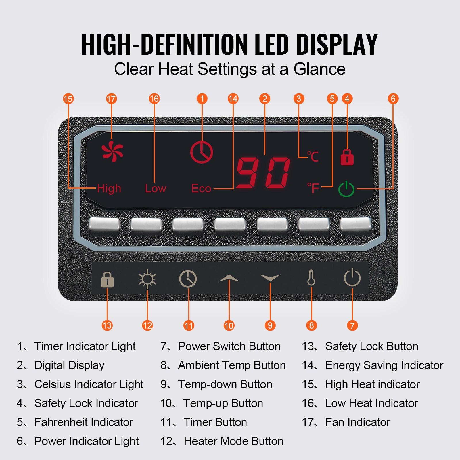 VEVOR HWXJRQXXSX15AZ54IV1 Portable-Electric-Heat - View #9