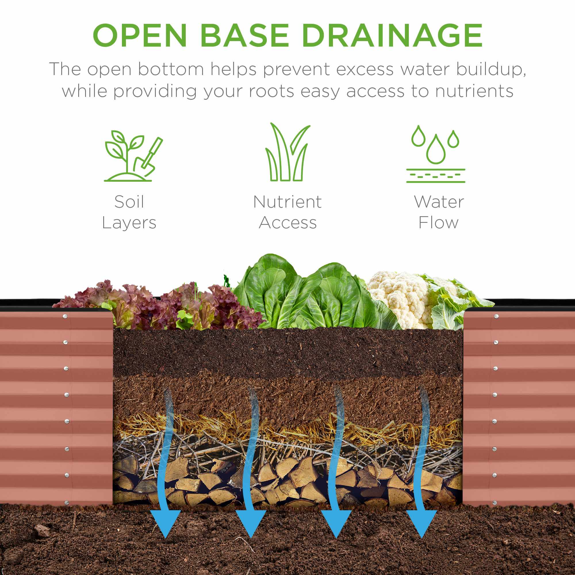 Best Choice Products SKY7371 Raised-Garden-Beds - View #3