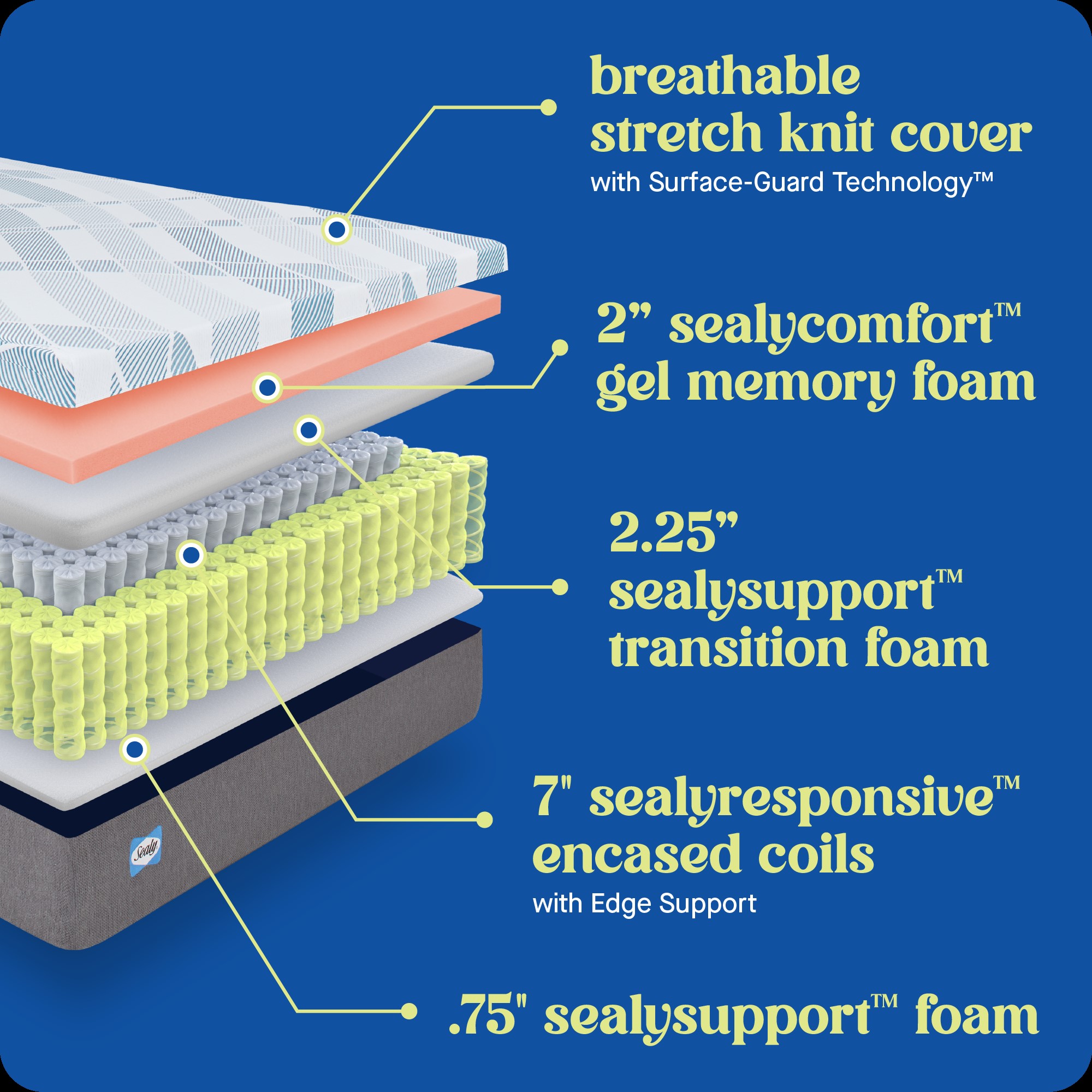 Sealy F03-00240-KG0 Mattresses-Boxsprings - View #6