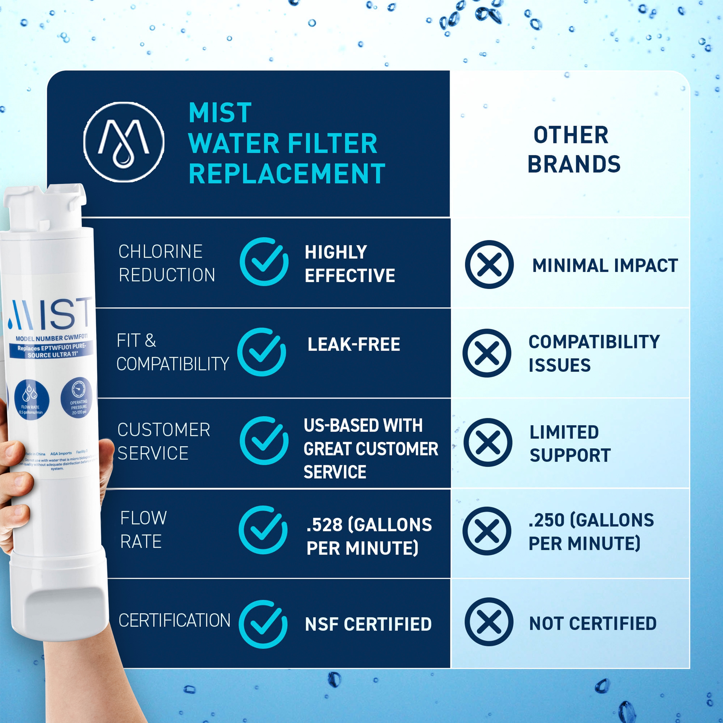 Mist CWMF311 Refrigerator-Water-Filters - View #5