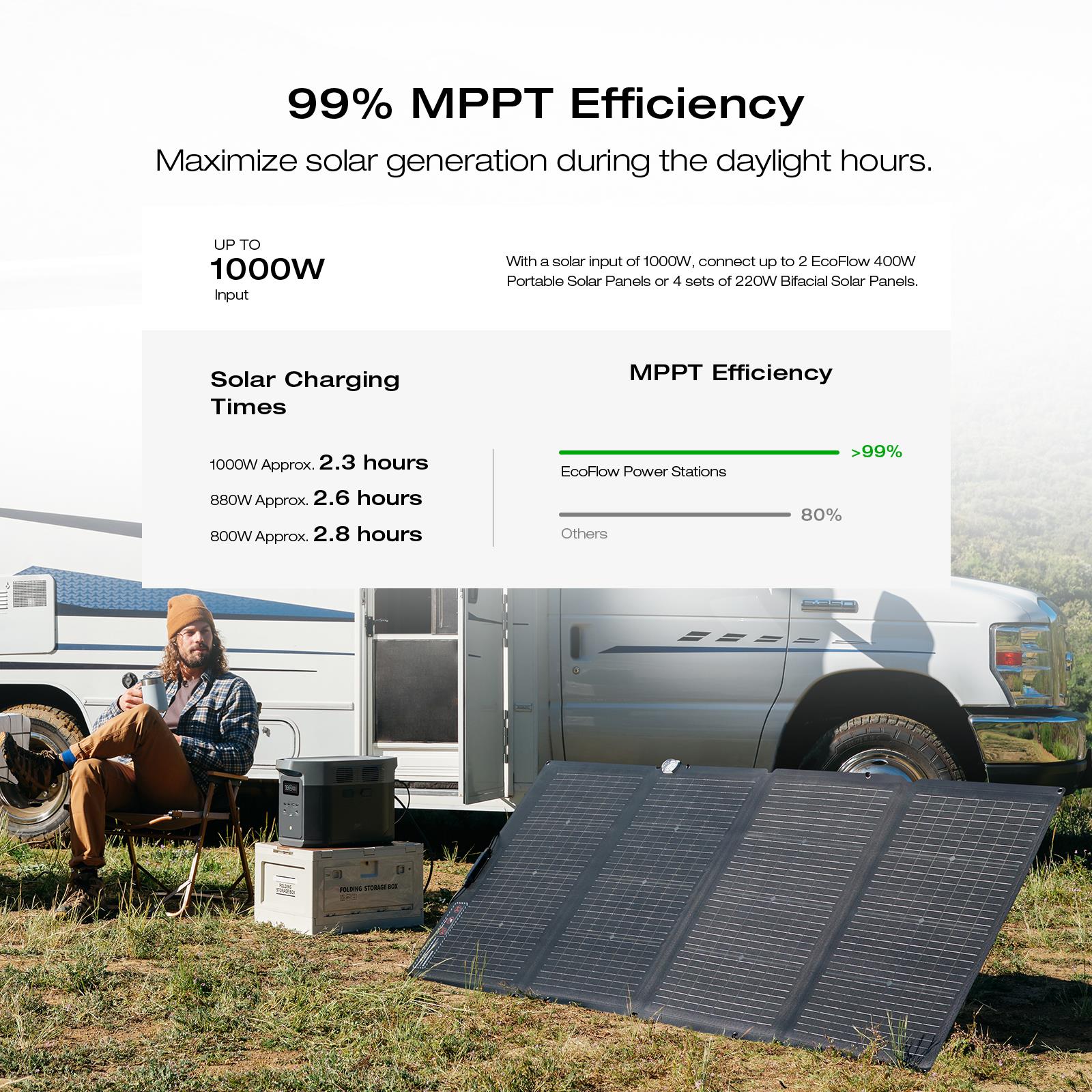 EcoFlow DELTA2MAX-400W1 Solar-Generators - View #2