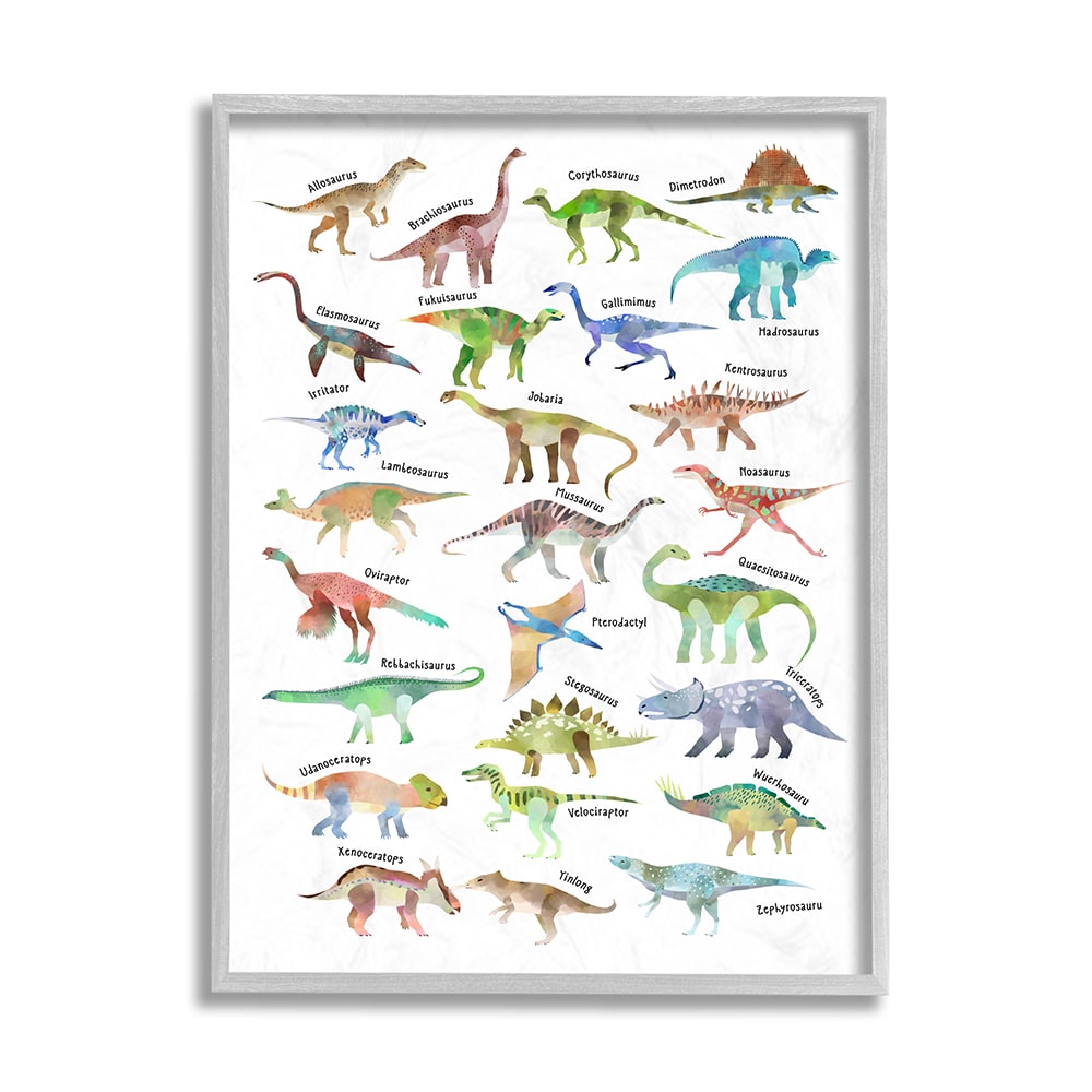 reptiles chart