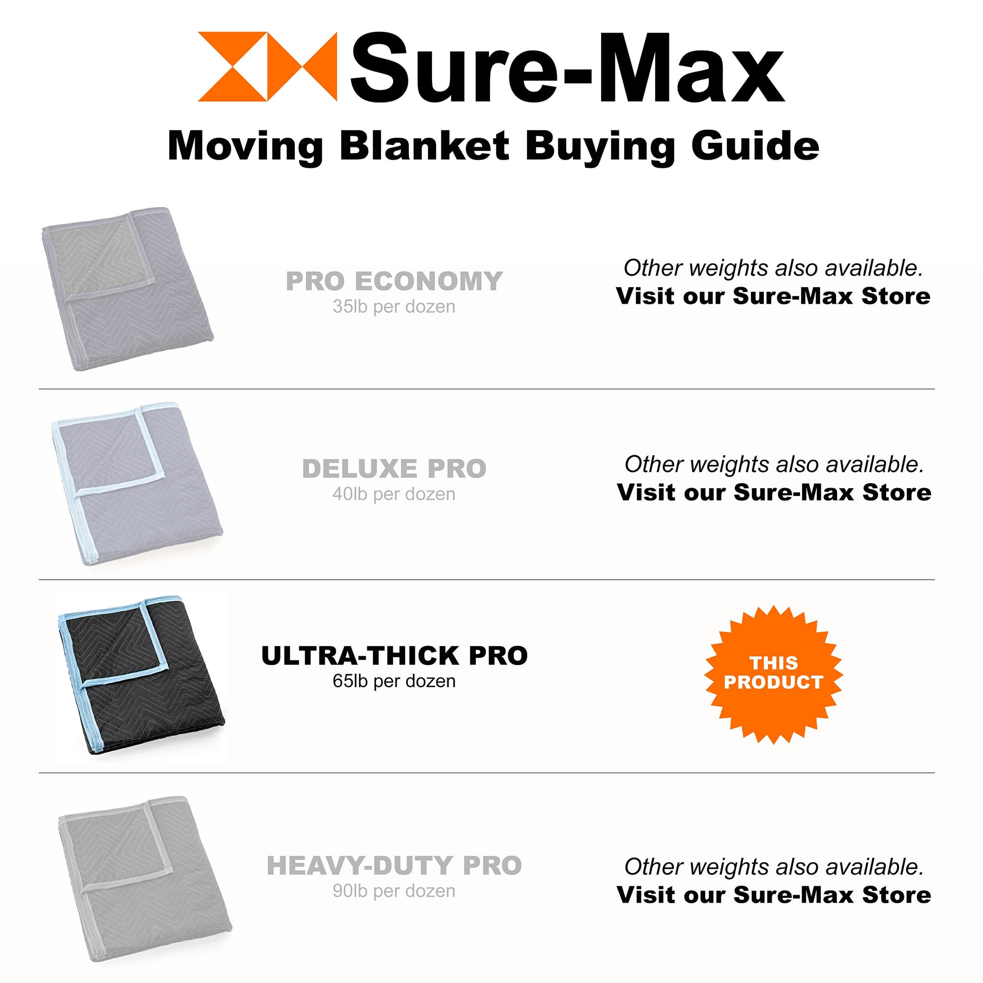 Sure-Max BLANKET-P65-1. Protective-Packaging - View #5