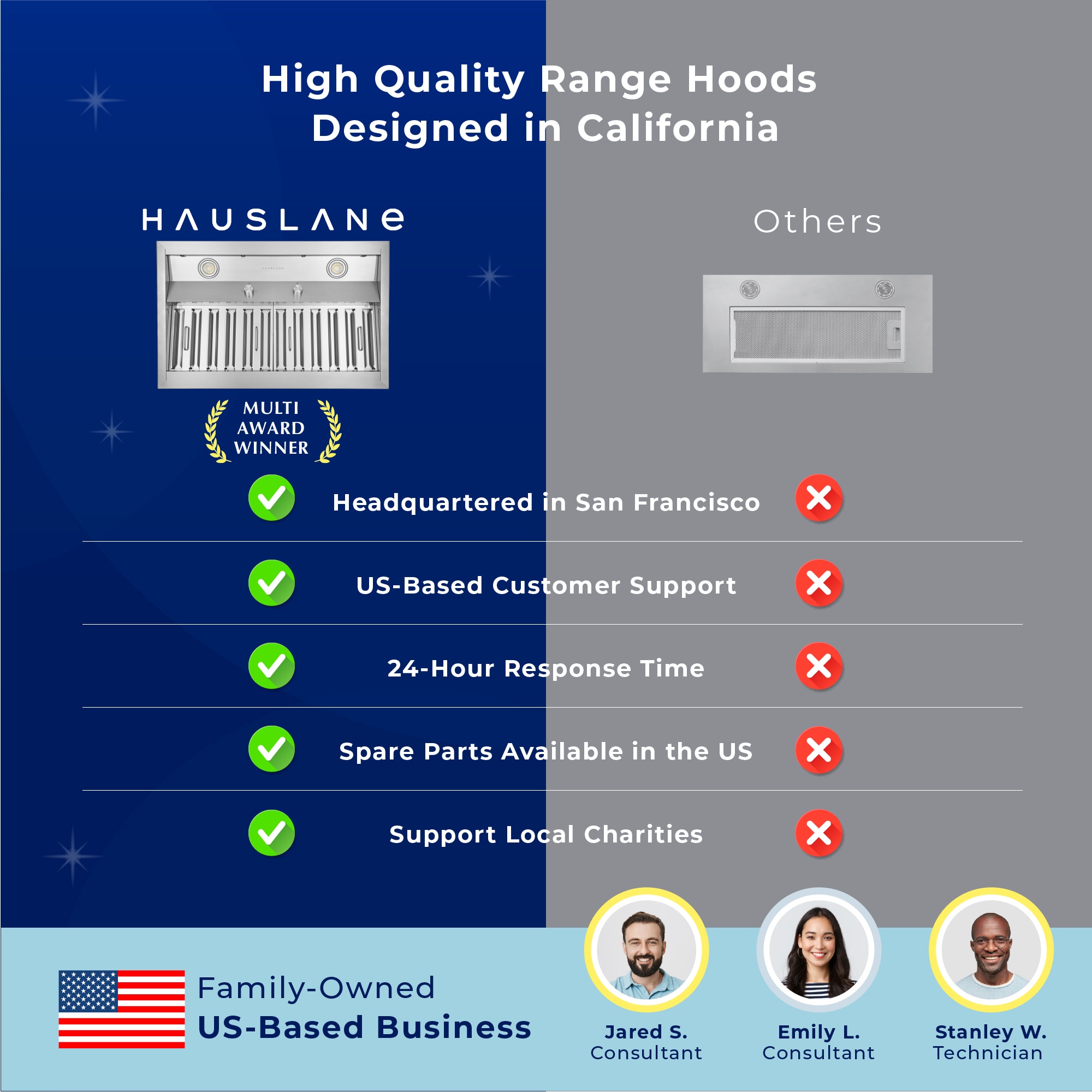 Hauslane IN-R200SS-42 Undercabinet-Range-Hoods - View #7