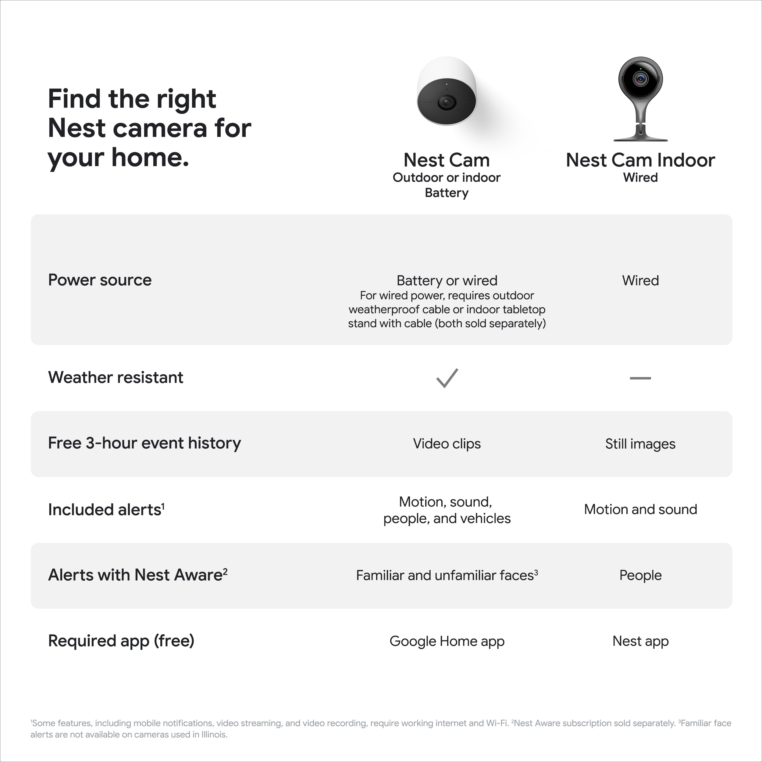 Google Nest Cam - Battery-Powered Wireless Indoor and Outdoor Smart Home  Security Camera in the Security Cameras department at