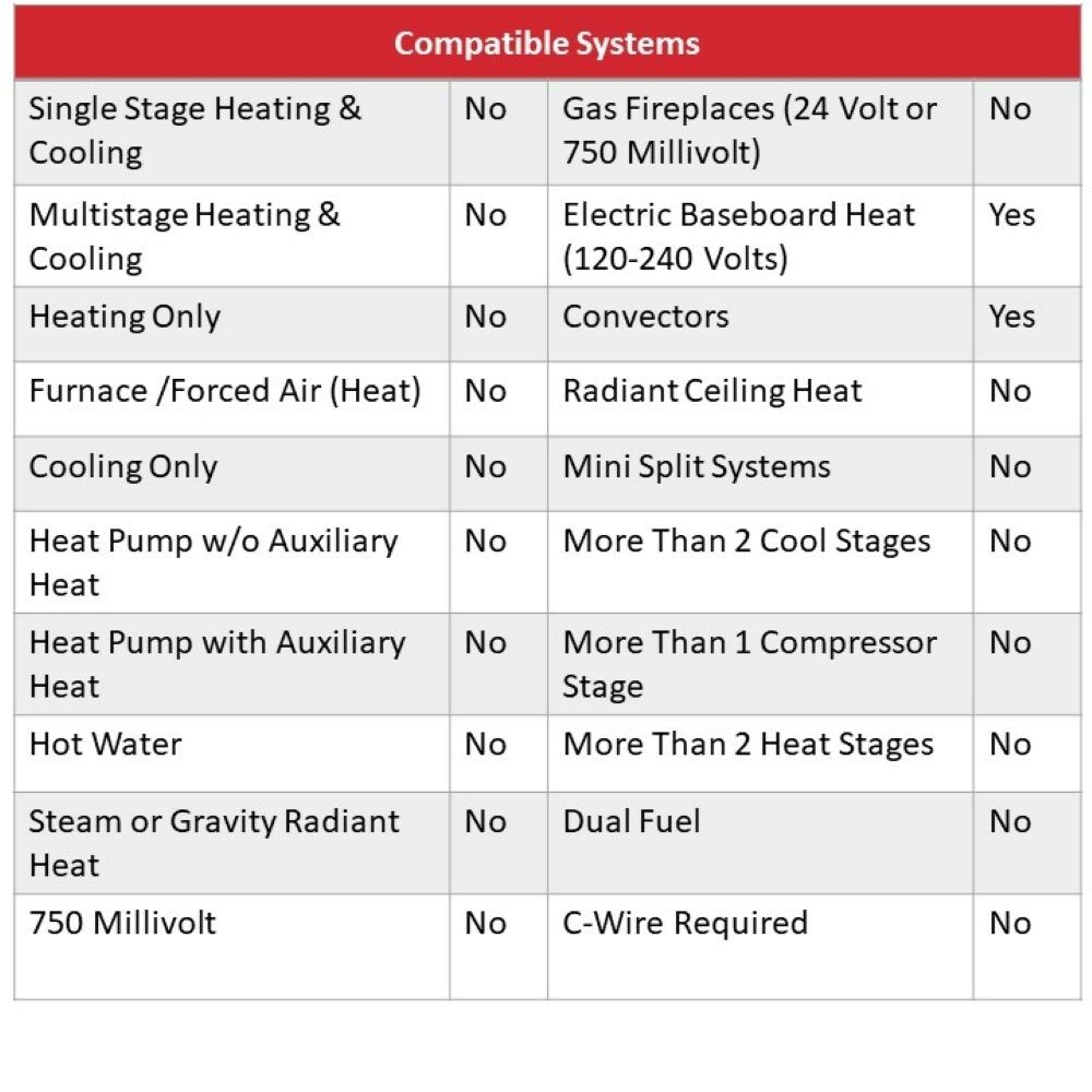 PartsFe on LinkedIn: Mechanical vs. Digital Thermostat: What To Know?