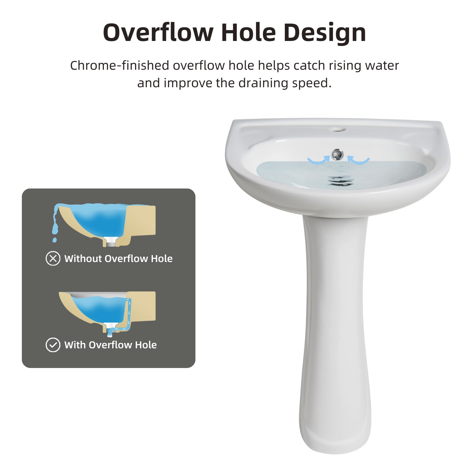 Los Flexi LSLFBPS-SC2017-1 Complete-Pedestal-Lavatories - View #8