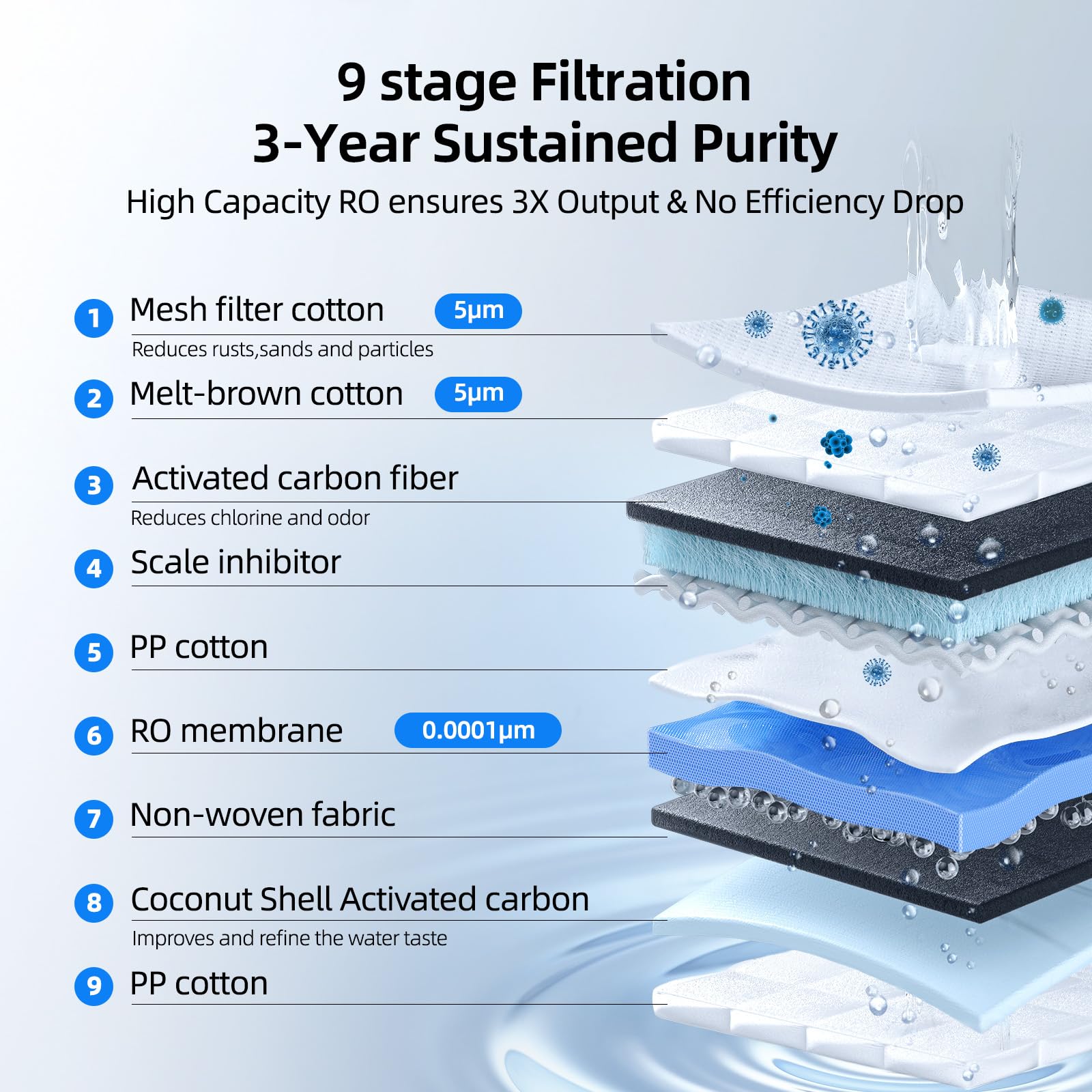 Mizudo WP1000A0G Under-Sink-Filtration-Systems - View #2