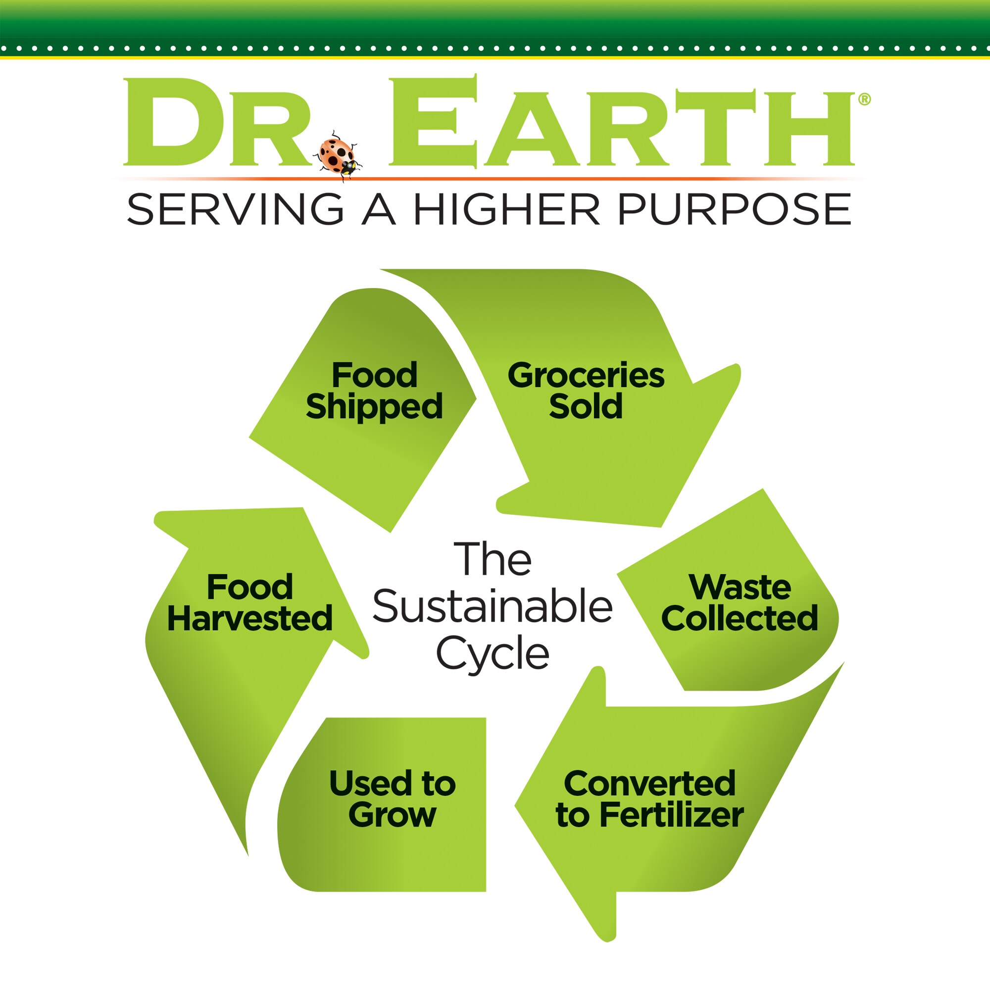 Dr. Earth 1077 Plant-Food - View #6