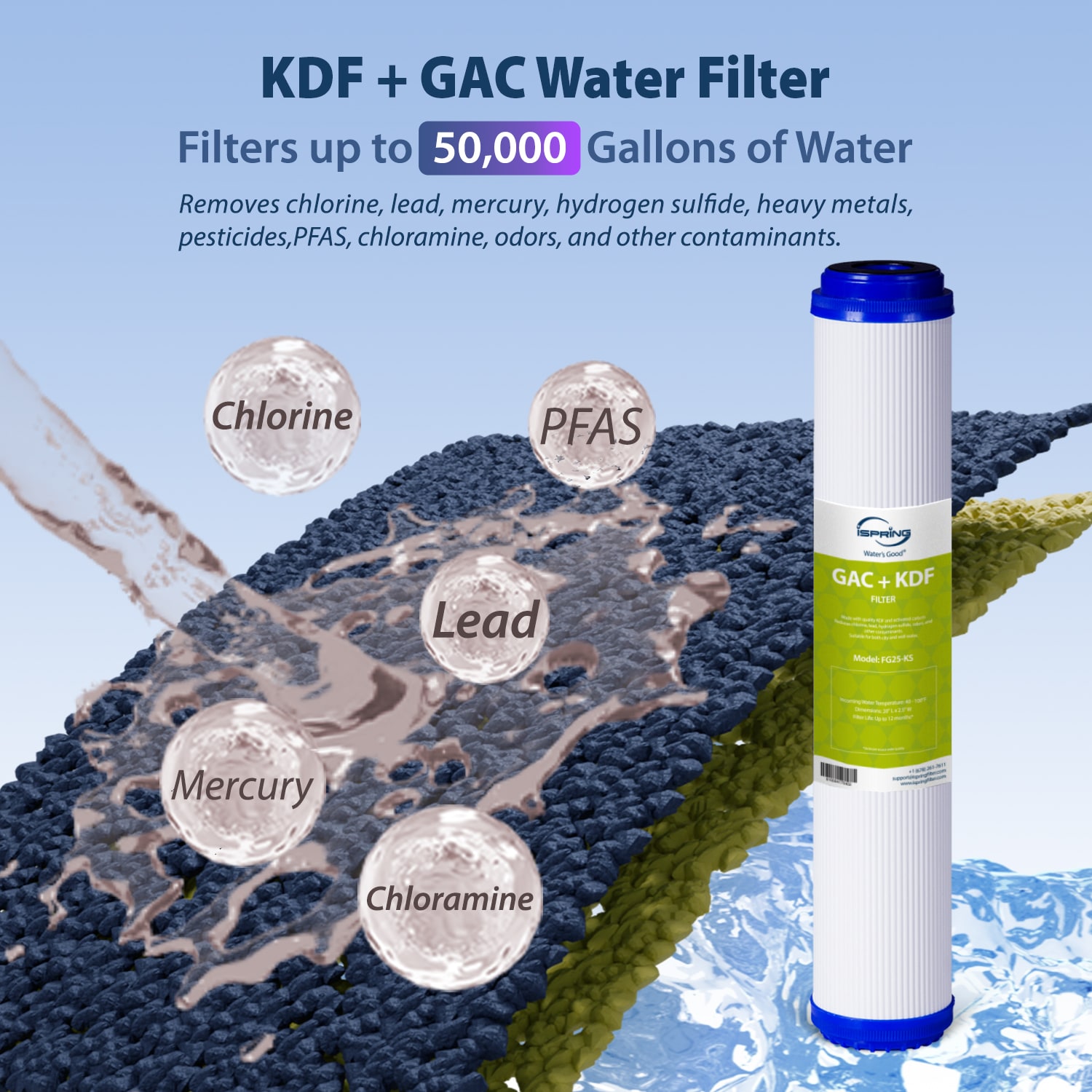 iSpring FG25-KS Replacement-Water-Filters-Cartridges - View #2