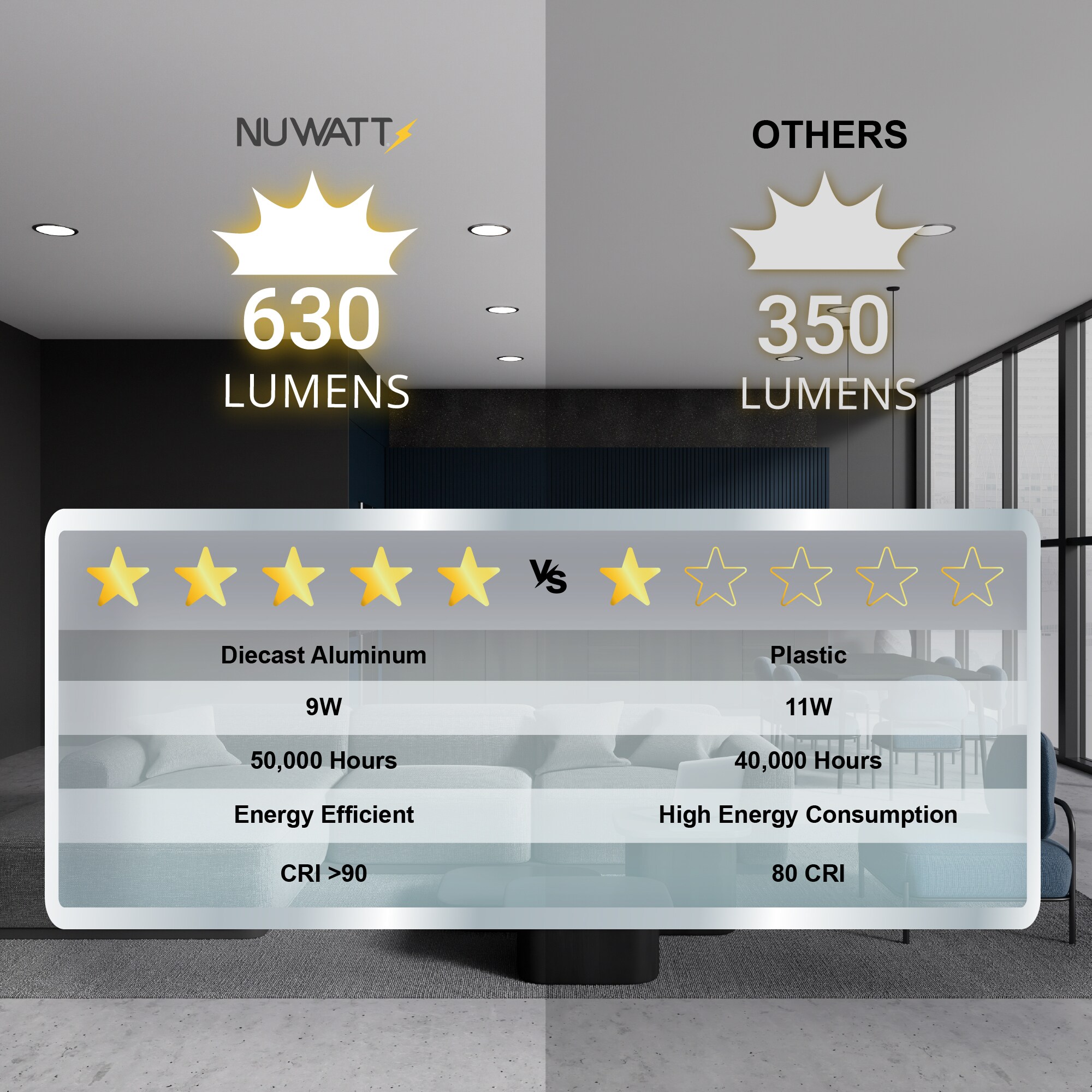 Ultra Slim Brushed Nickel 4-Inch LED Recessed Lighting Kit