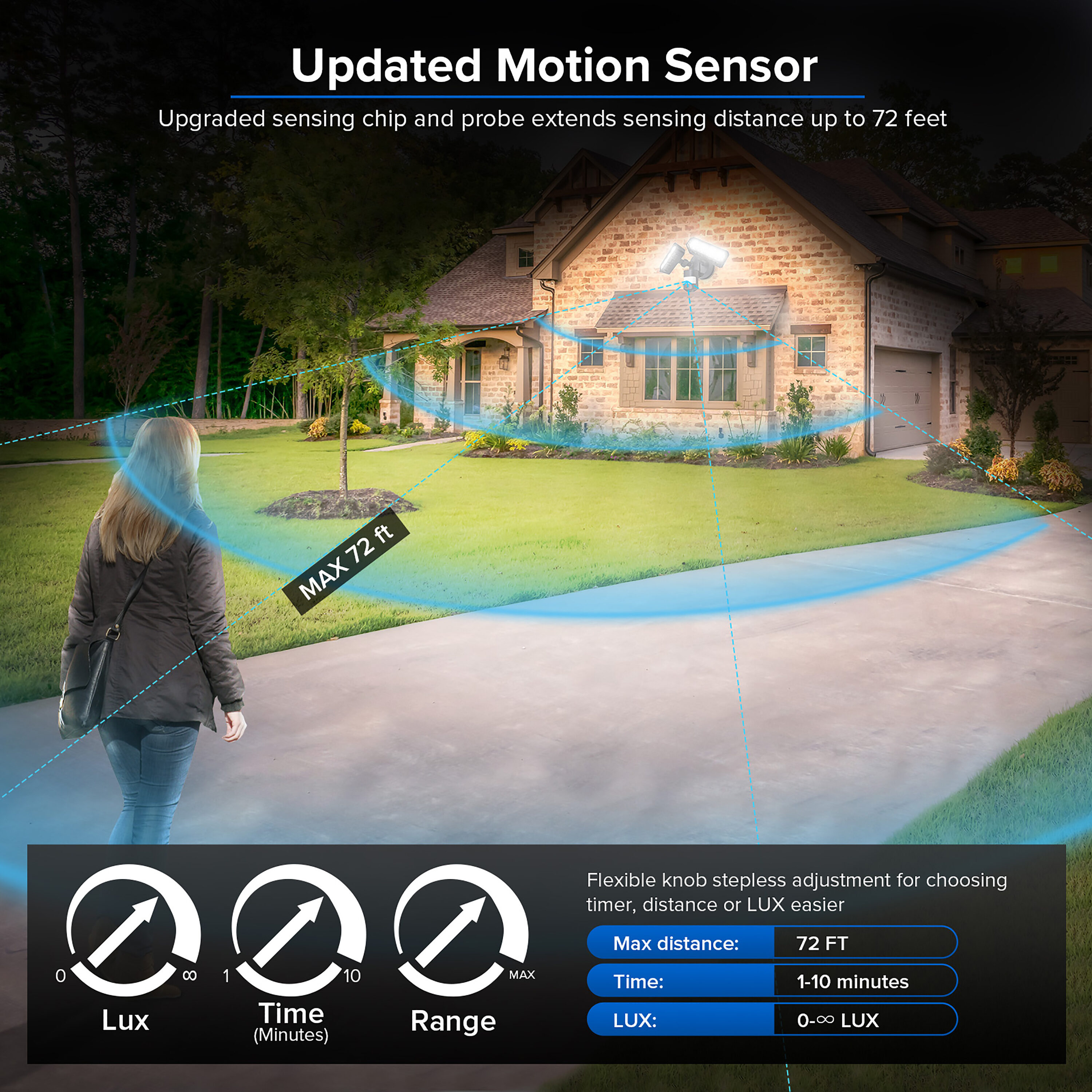 SANSI 01-04-001-013601 Motion-Activated-Floodlights - View #5