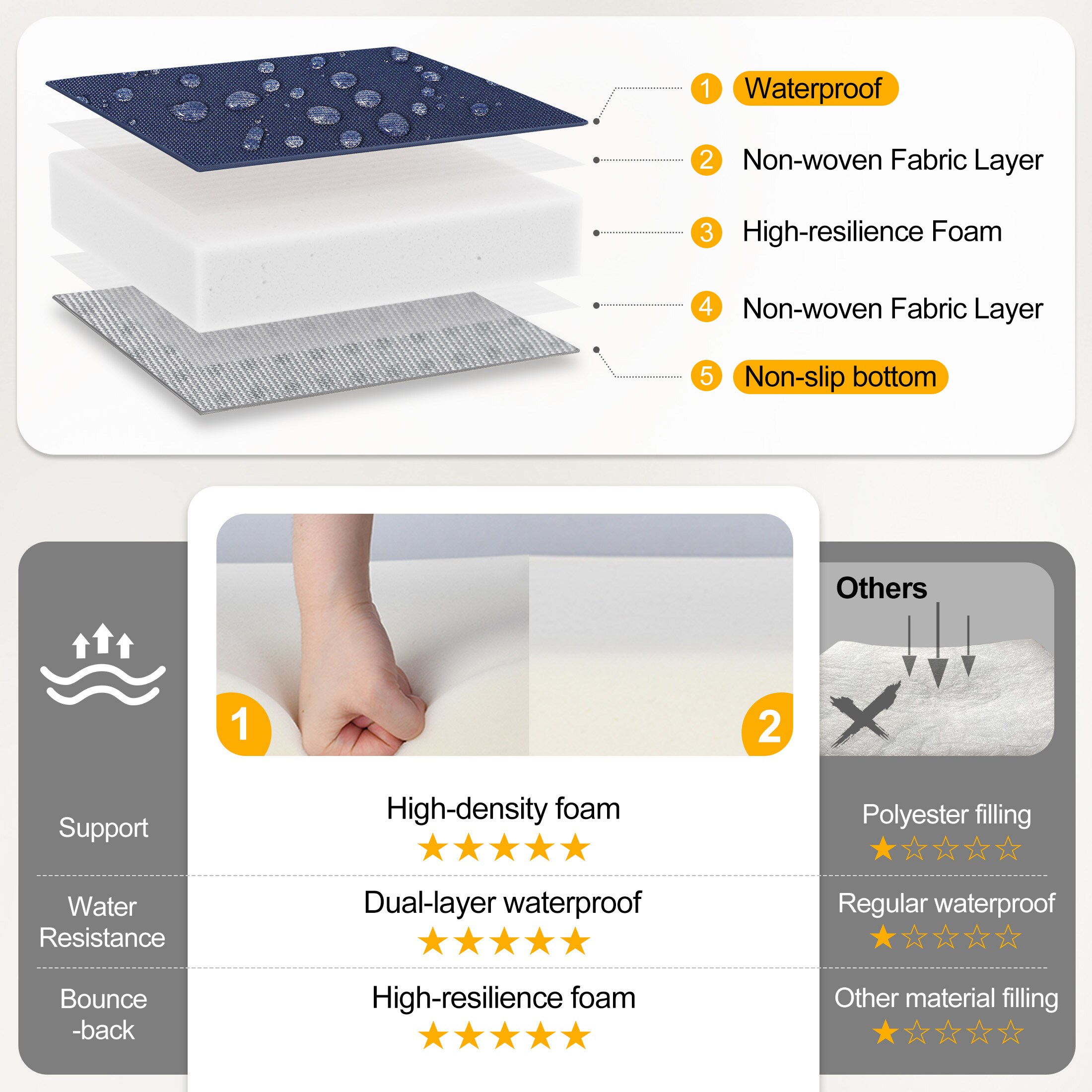 AAAAAcessories LSPC-YD-1816-LAN-2 Patio-Furniture-Cushions - View #4