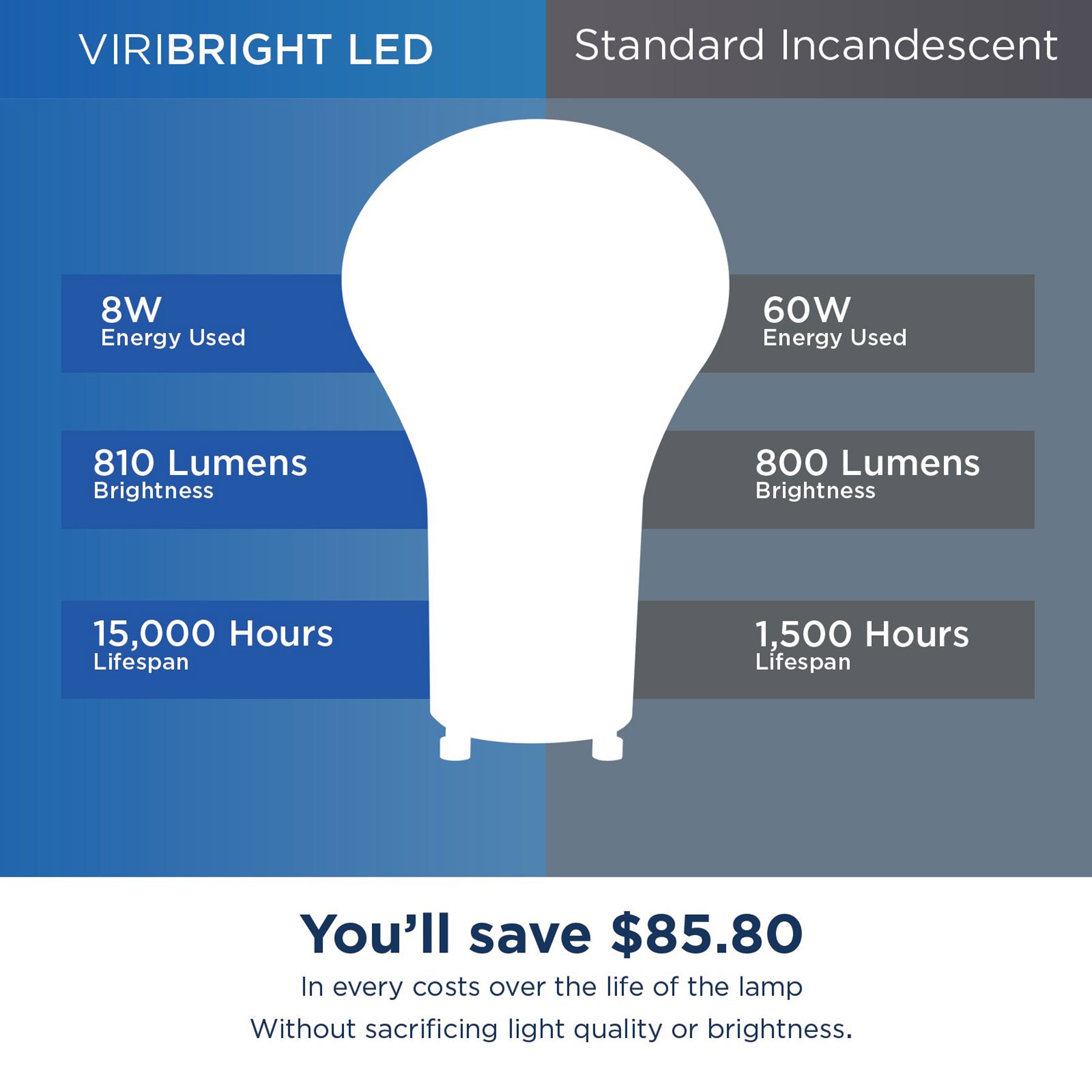 VIRIBRIGHT 640335-6ES Led-Lights - View #4