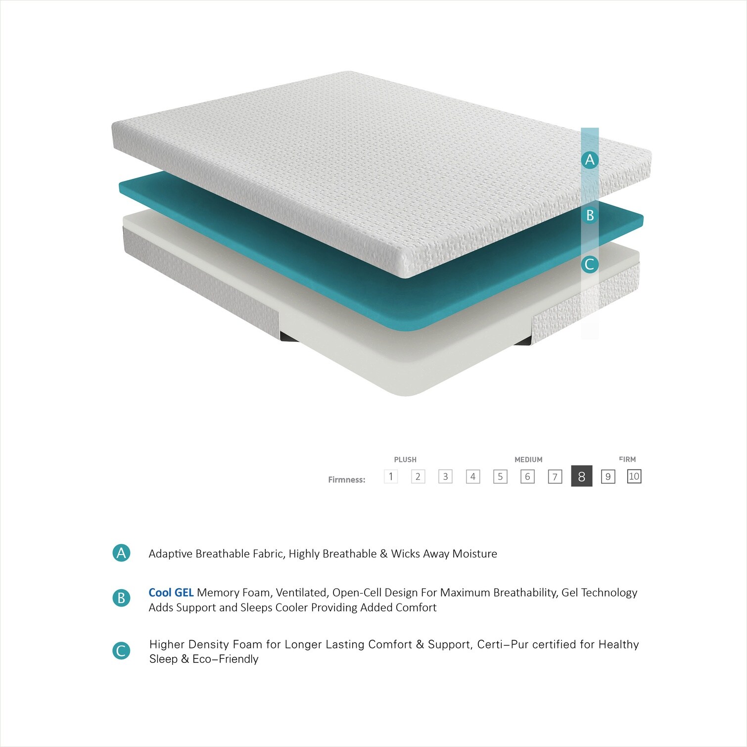 Watnature AYRIHFQF7NGM Mattresses-Boxsprings - View #6