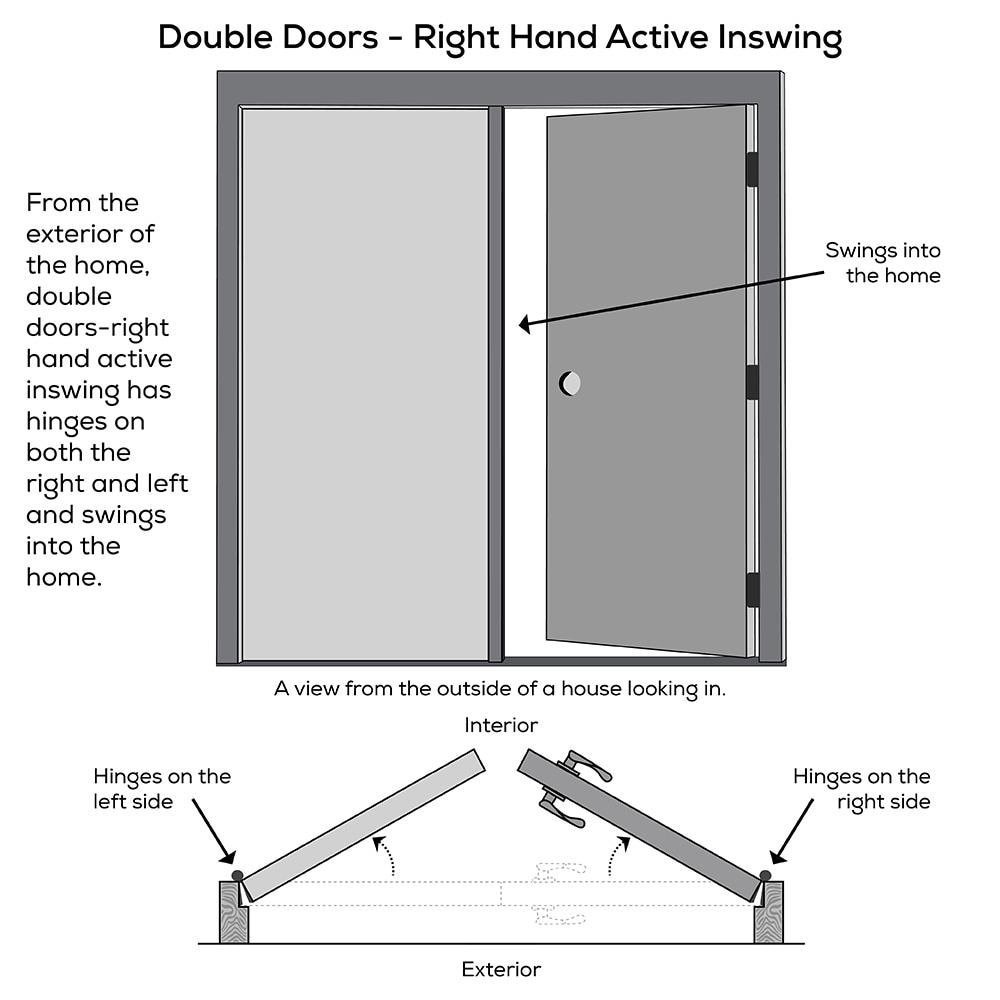 MMI DOOR 72-in x 80-in x 4-9/16-in Fiberglass 3/4 Lite Right-Hand ...