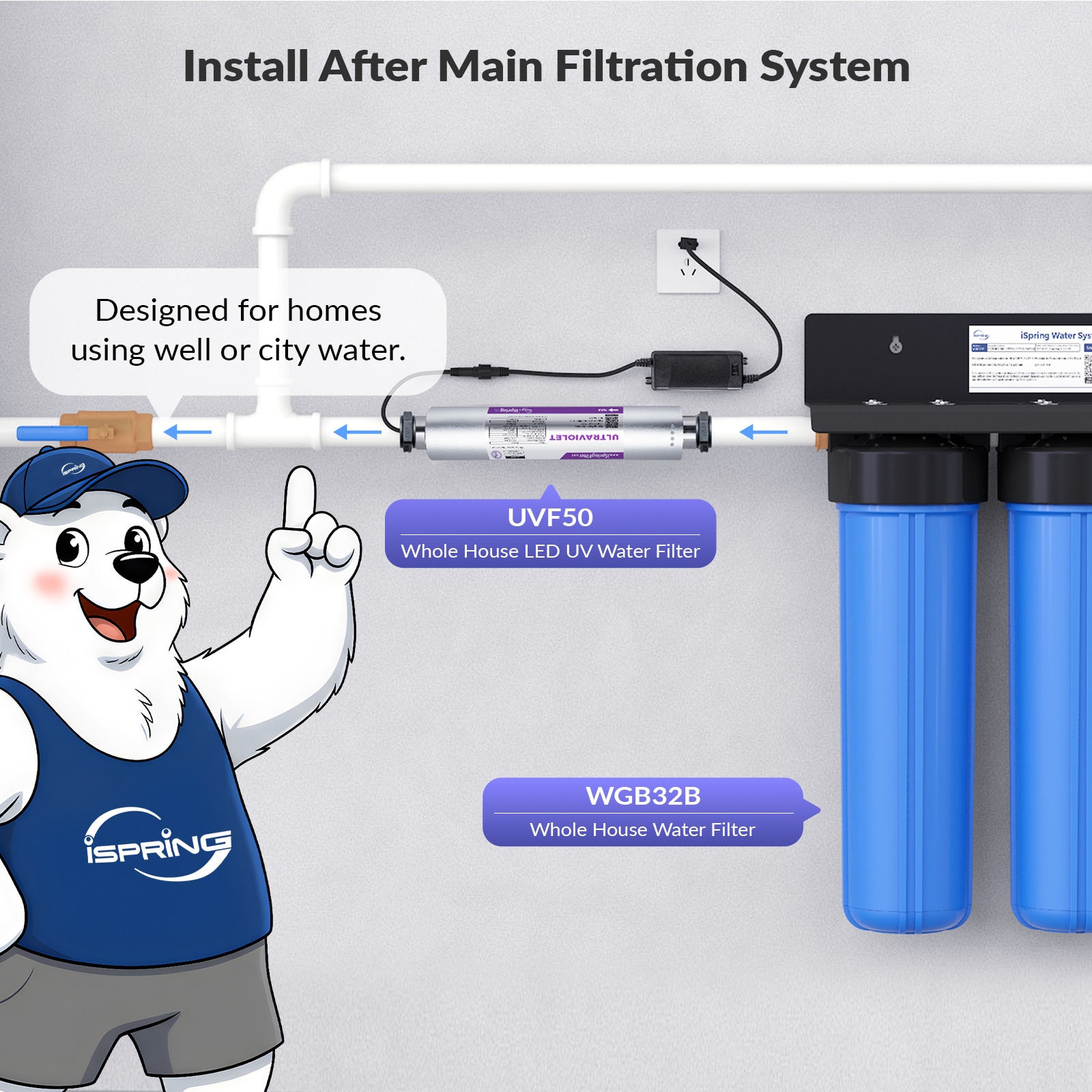 iSpring UVF50 LED UV Water Filter System Long-Life LED Design Built-in ...