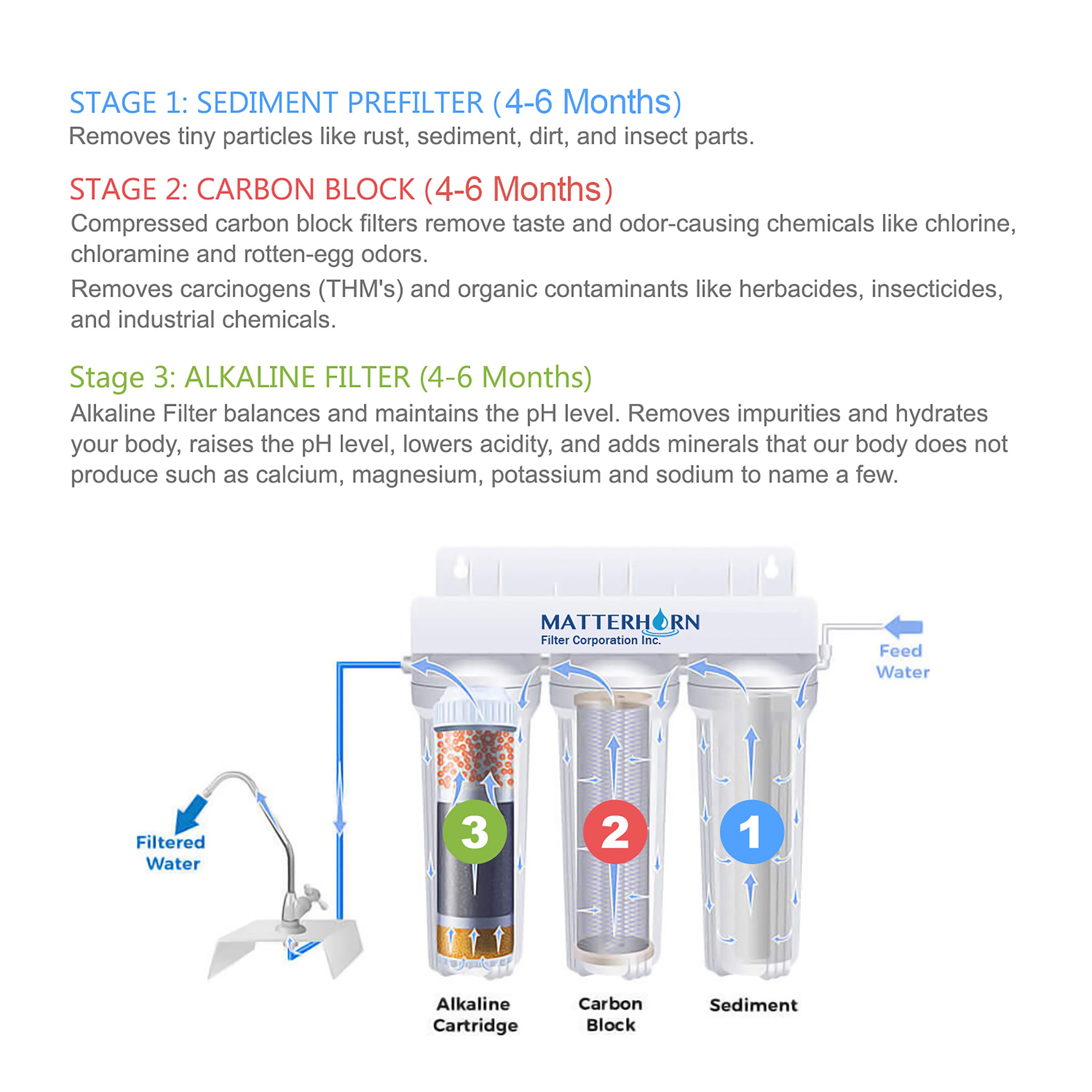 Matterhorn MUCT-2032 Under-Sink-Filtration-Systems - View #7