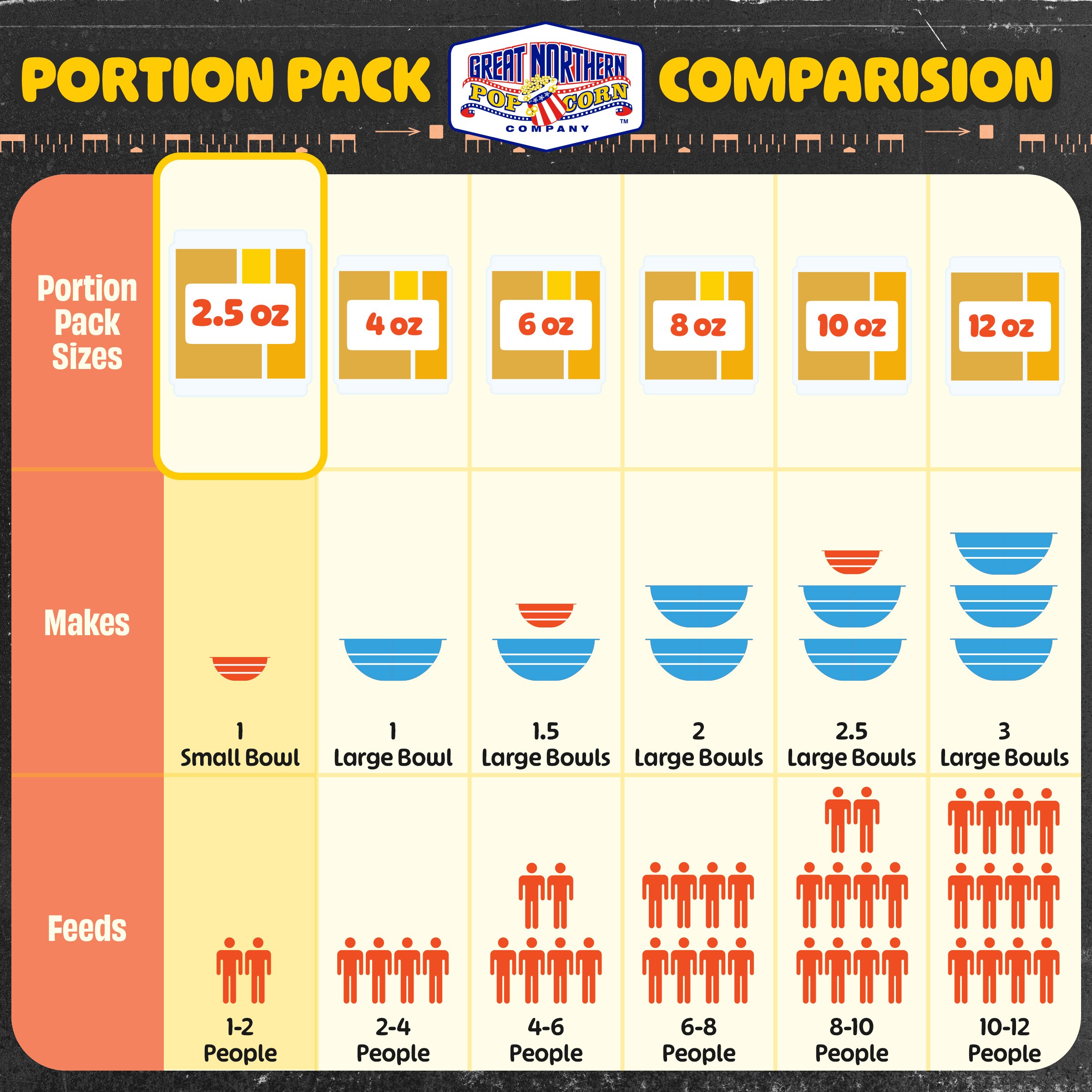 Great Northern Popcorn 880190NJX Snack-Candy - View #8