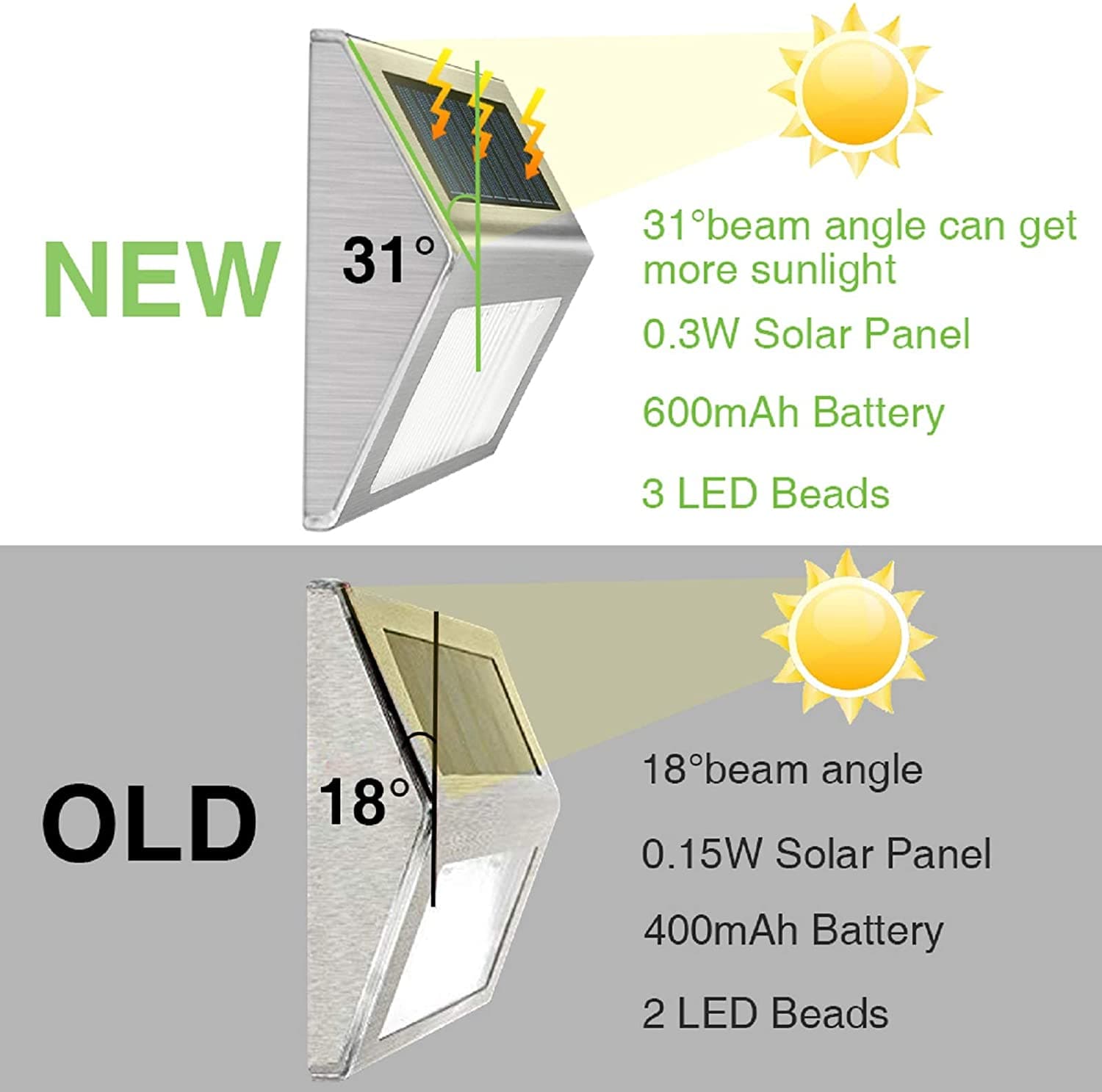 SOWAZ OSLS07X2 Outdoor-Wall-Lighting - View #3