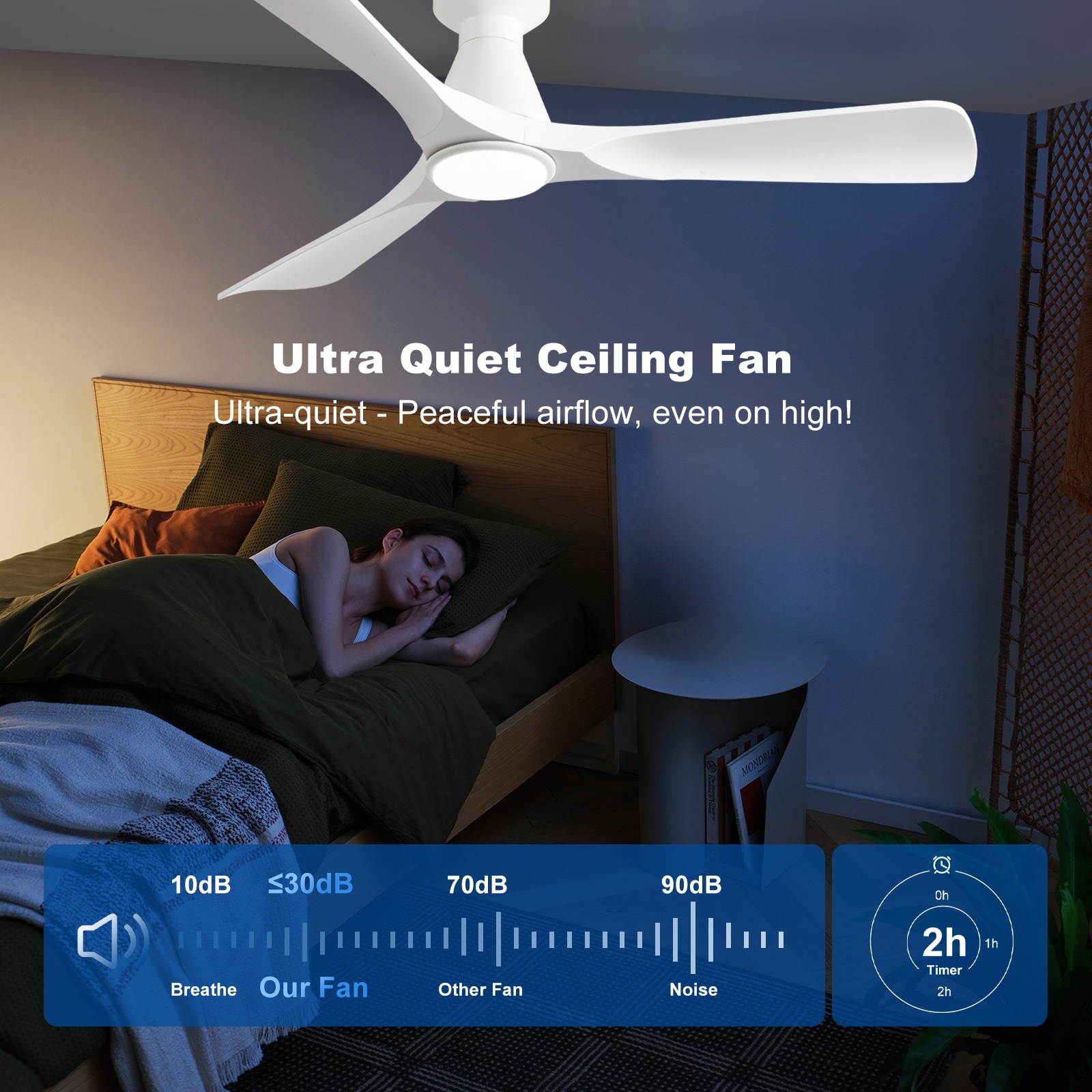 Dovanpaul 186-18C-WH-LW Ceiling-Fans - View #5