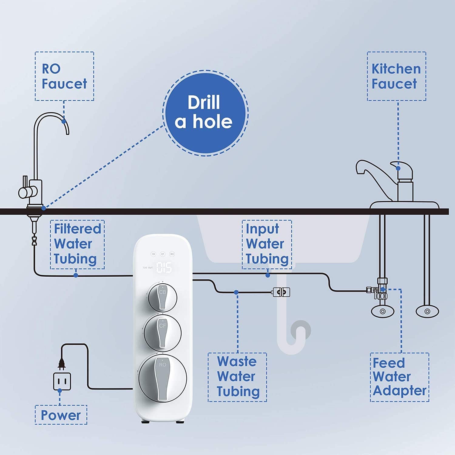 Faucet Water Filter System, Highly Stable Water Flow - Waterdrop