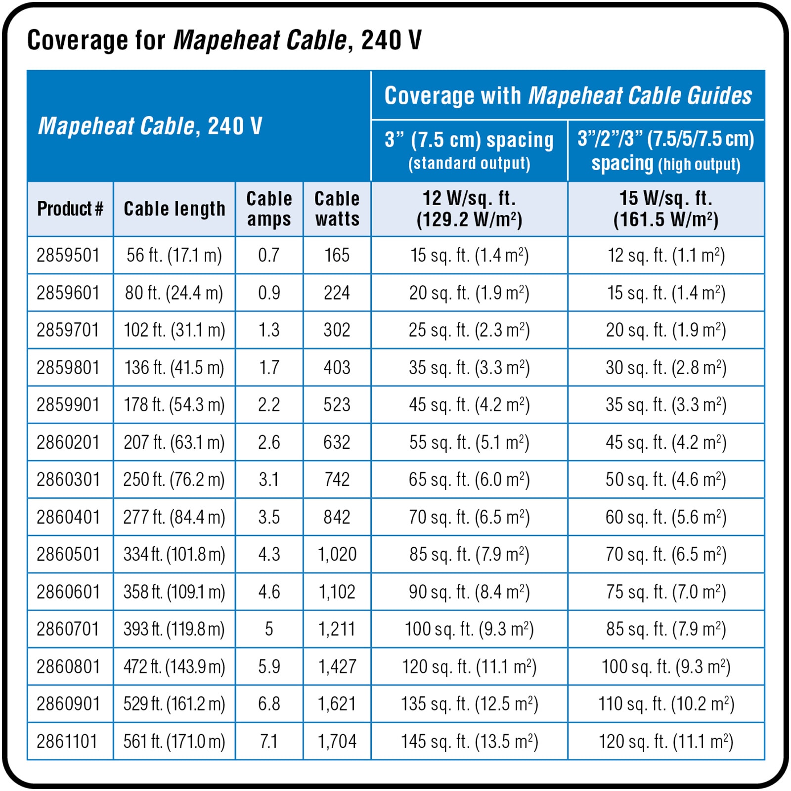 MAPEI 240-Volt Radiant MapeHeat Warming Wire 160-sq ft 2861201 at Lowes.com