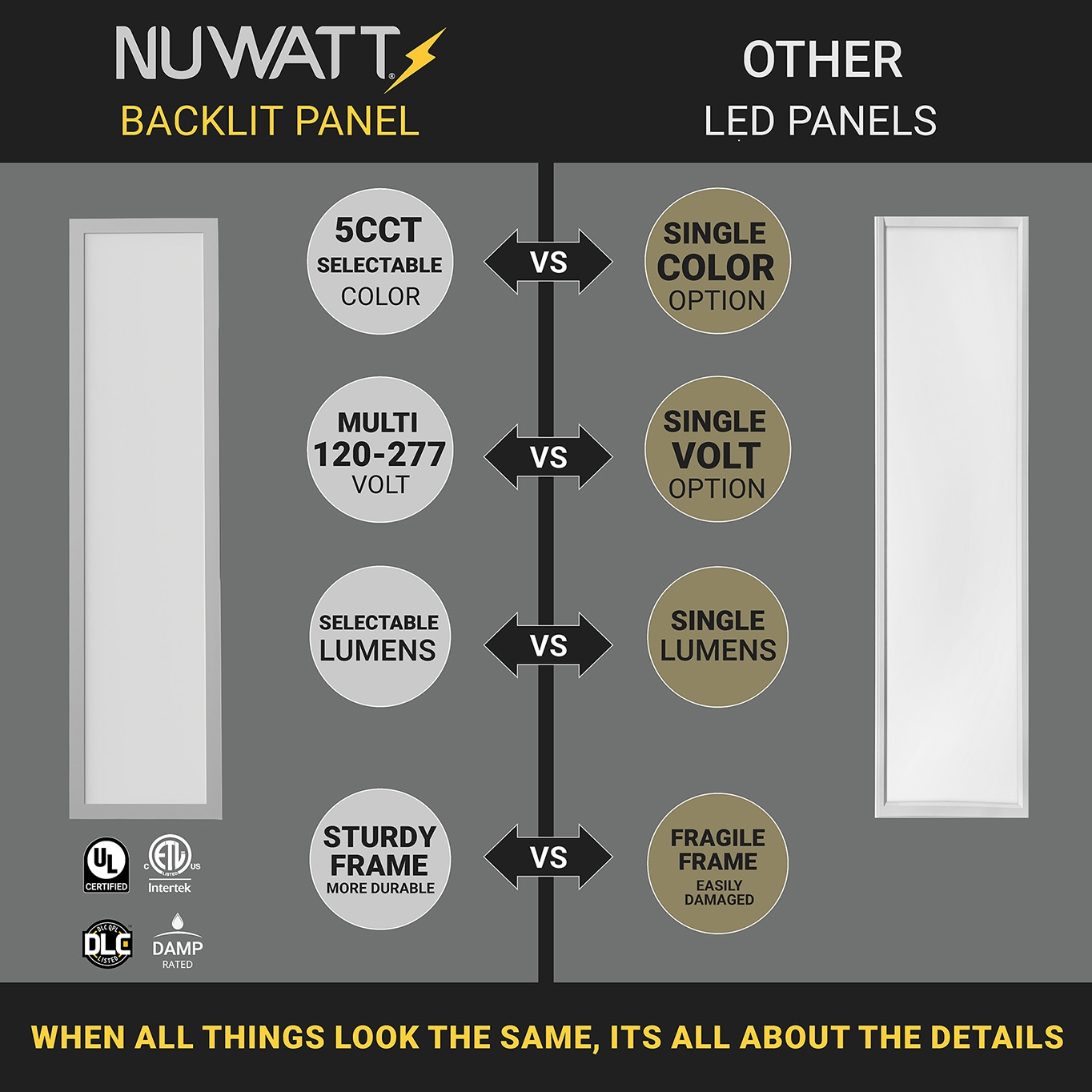 NUWATT BL-1X4-40W-35K-4P Led-Panel-Lights - View #4