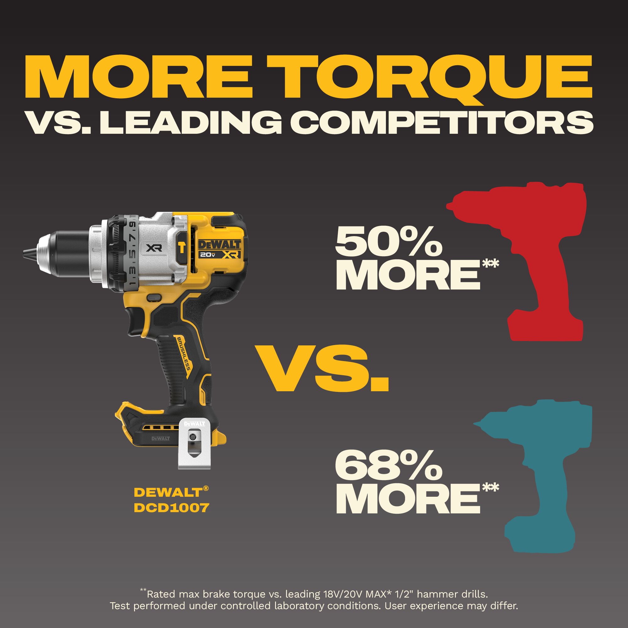 DEWALT DCD1007B Cordless-Hammer-Drills - View #5