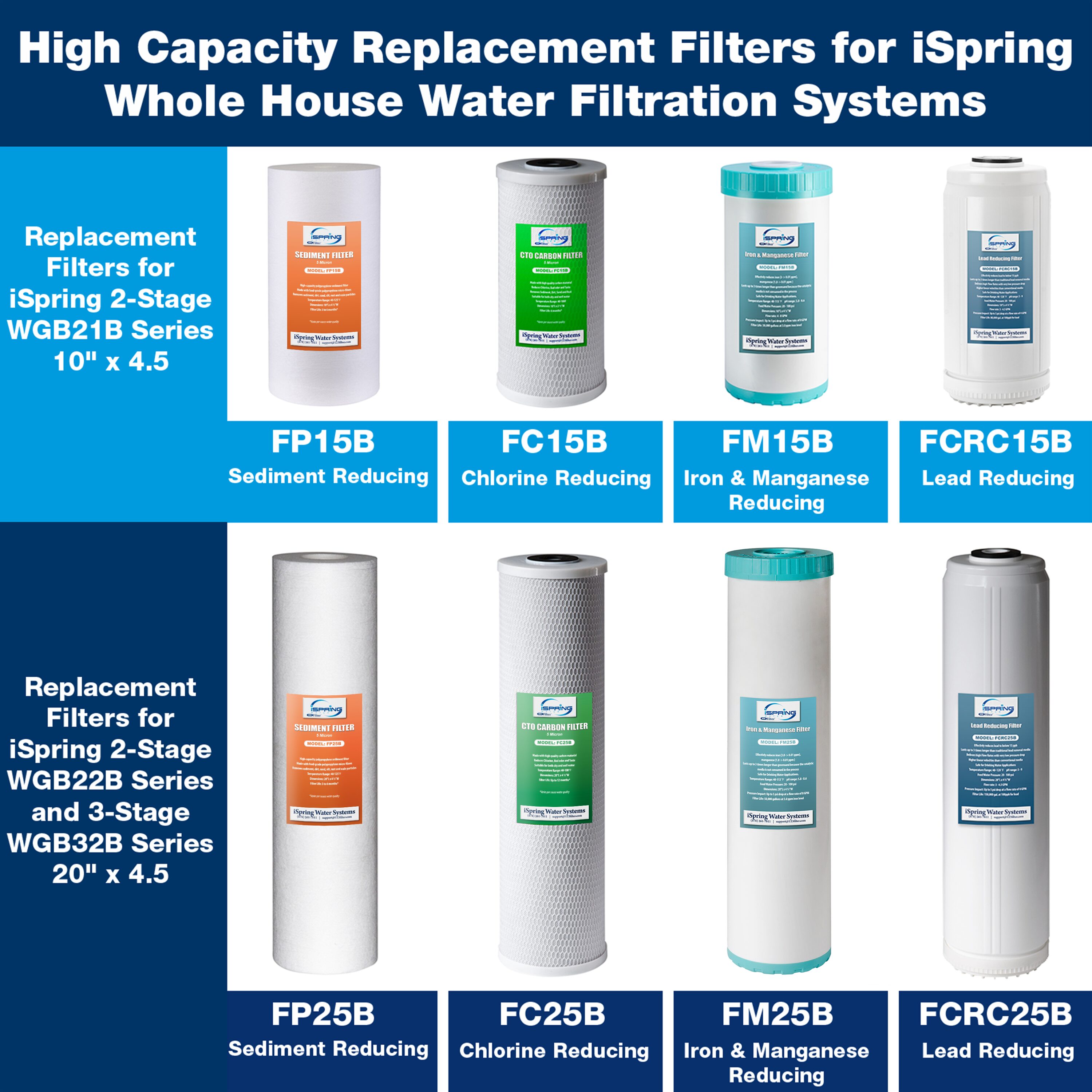 iSpring WGB21B-PB Whole-House-Filtration-Systems - View #5