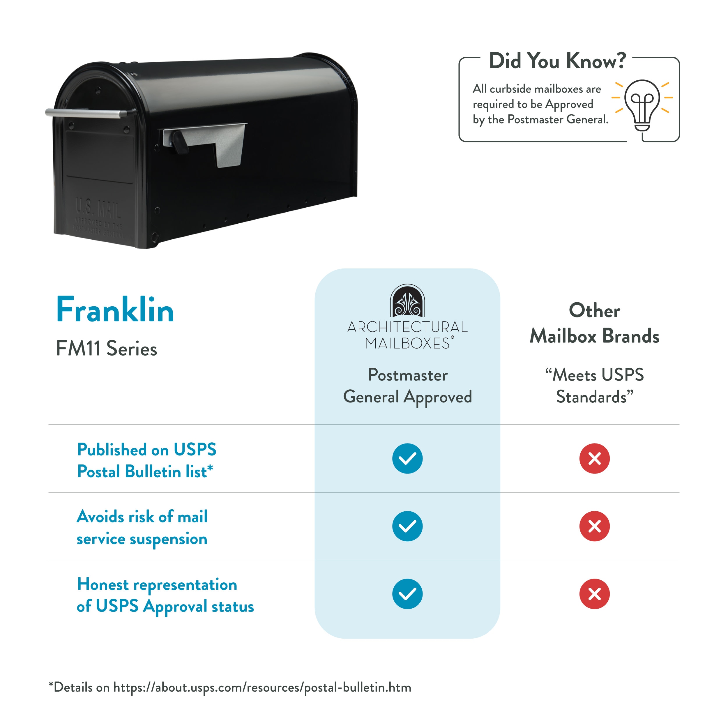 Architectural Mailboxes FM110BAM mailboxes - View #7