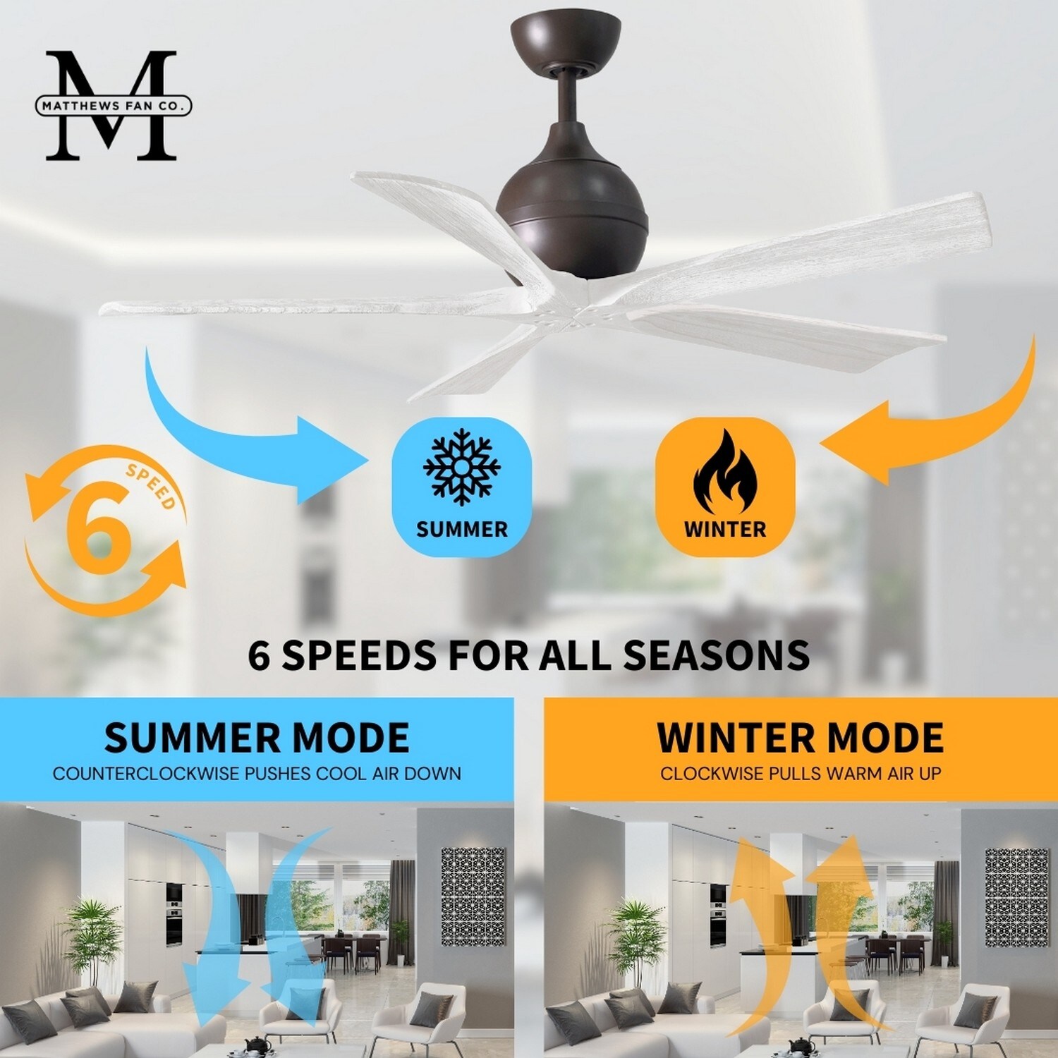 Matthews Fan Company IR5-TB-MWH-42 Ceiling-Fans - View #7