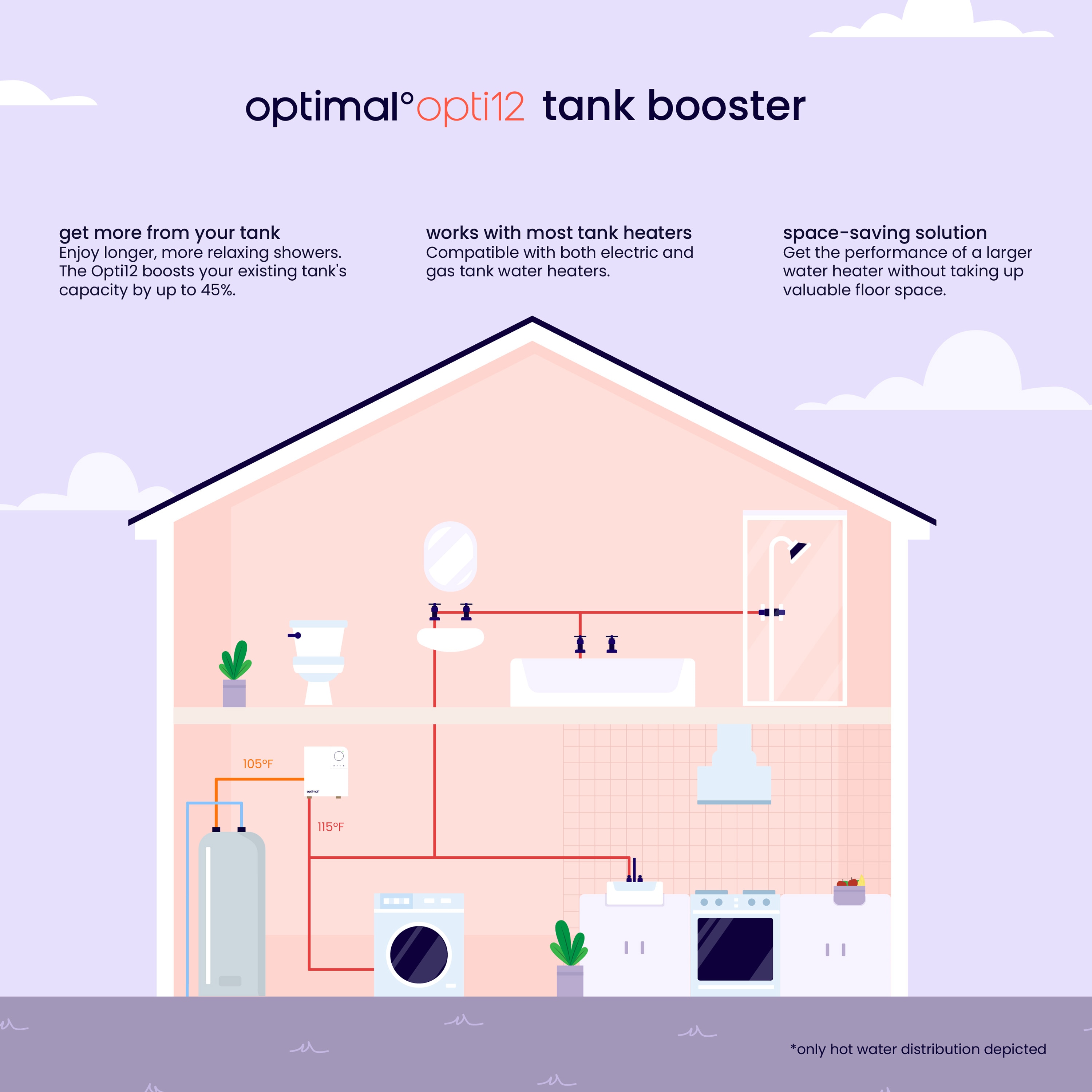 Optimal OPTI12 Gas-Water-Heaters - View #12
