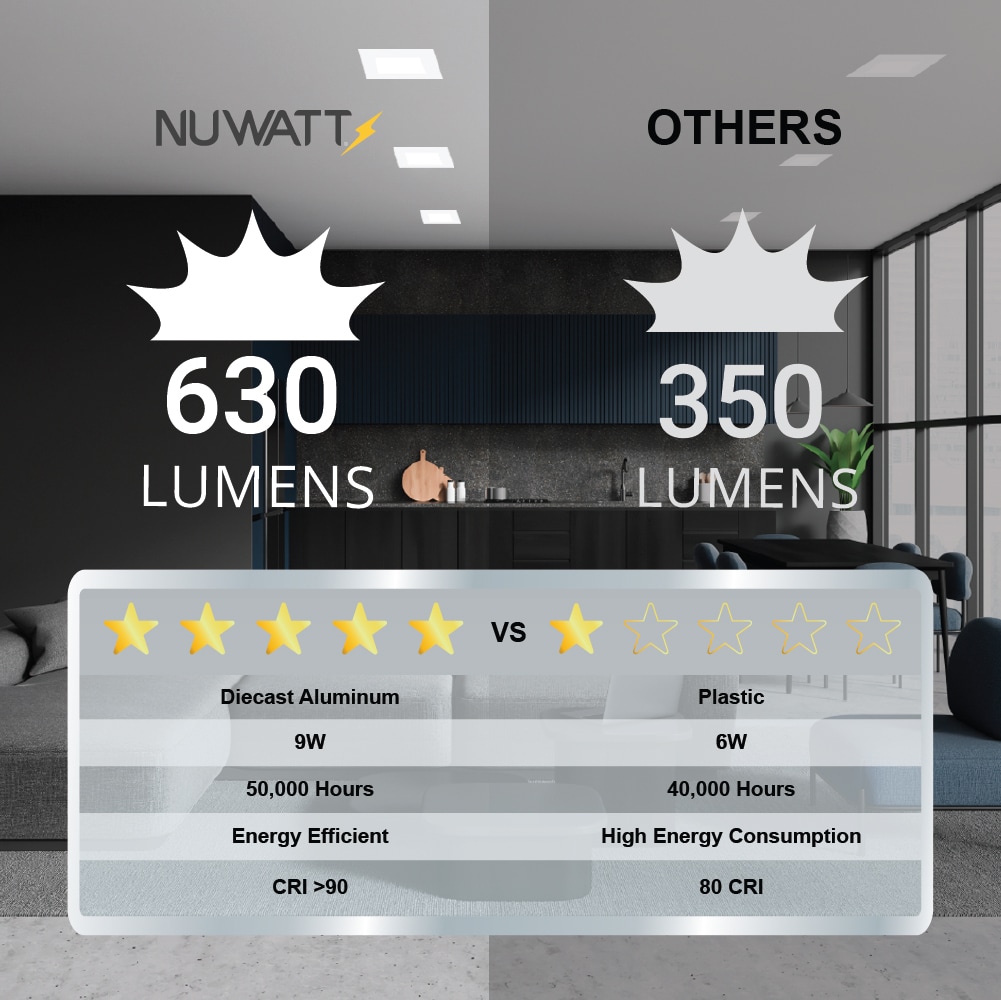 12-Pack White Aluminum Square LED Recessed Lights with Dimmable Feature