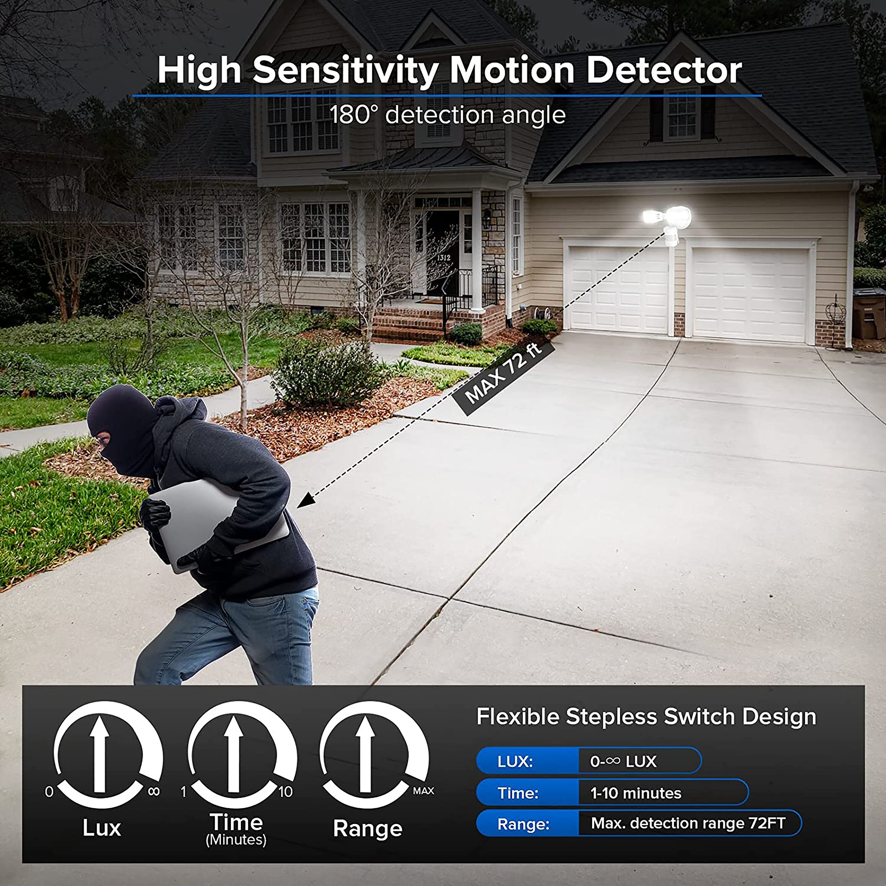 SANSI 01-04-001-011801 Motion-Activated-Floodlights - View #3