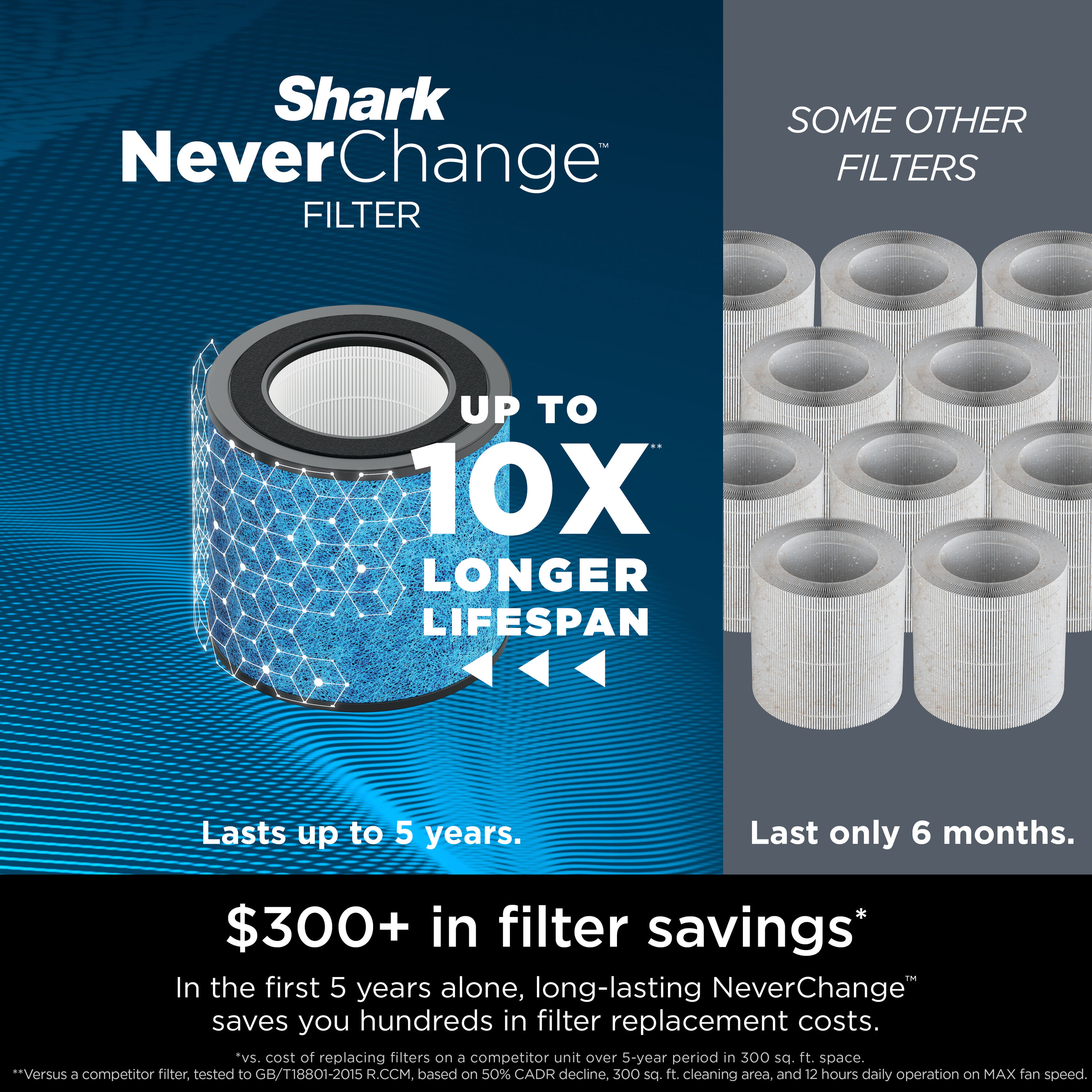 Shark NeverChange MAX 5Year Filter Life Odor Neutralizer 5-Speed Ionic Charcoal Gray True HEPA Air Purifier ENERGY STAR (Covers, 650-sq ft) HP152 Sansujyuku sansujyuku.com