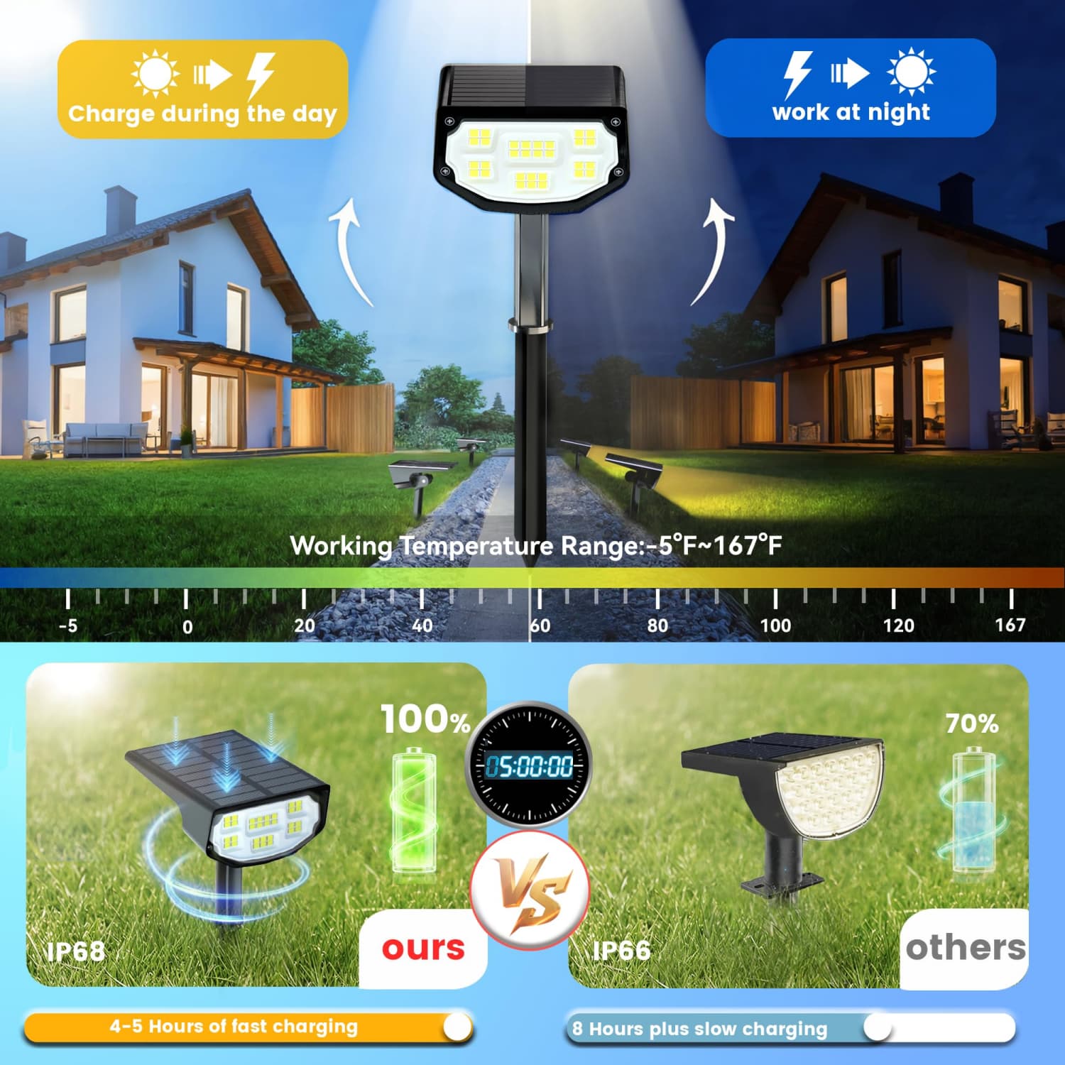 Angel Sar L2FHX42PTLT-4 Path-Lights - View #6
