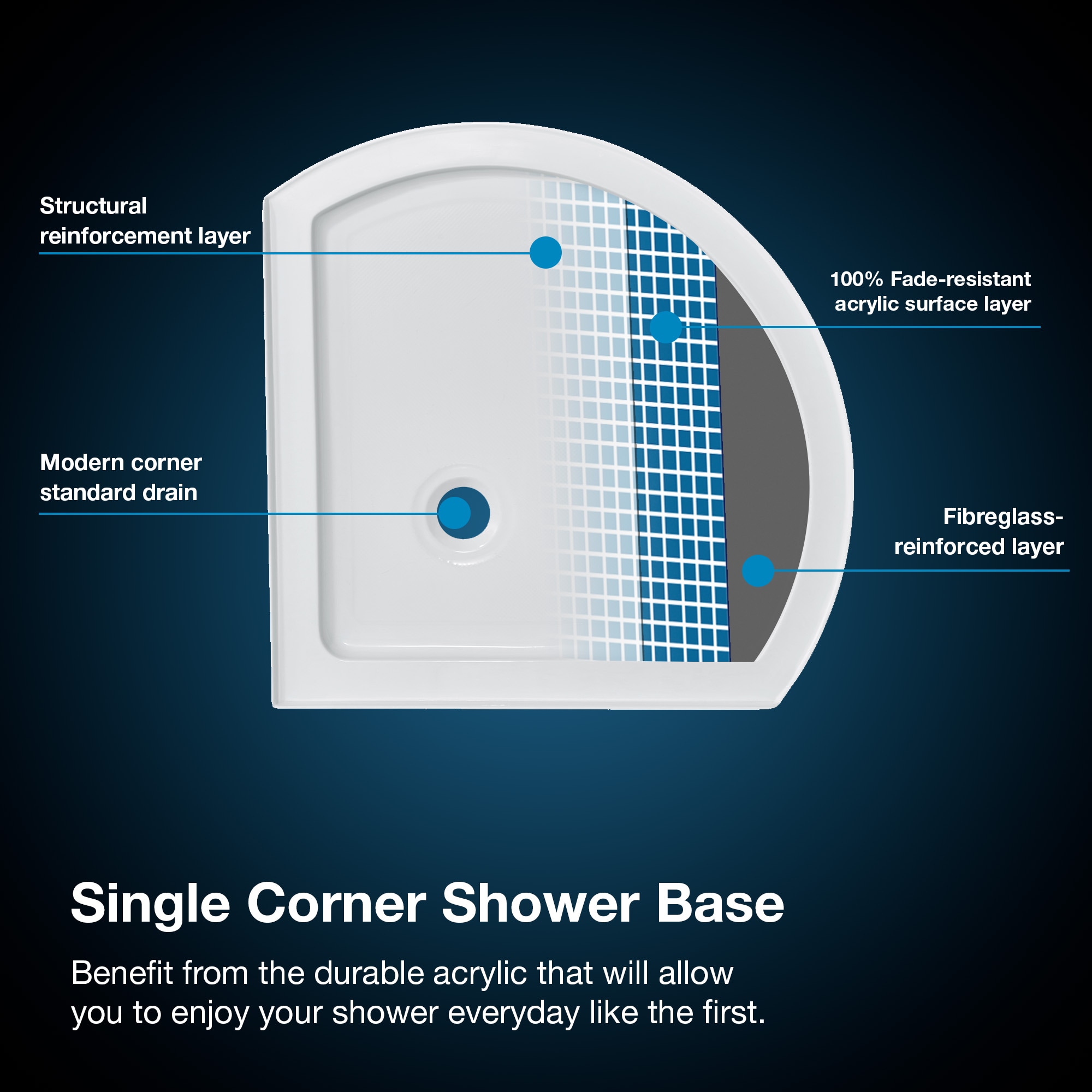 Breeze 32 in. L x 32 in. W x 76.97 in. H Corner Shower Kit with Clear  Framed Sliding Door in Satin Nickel and Shower Pan