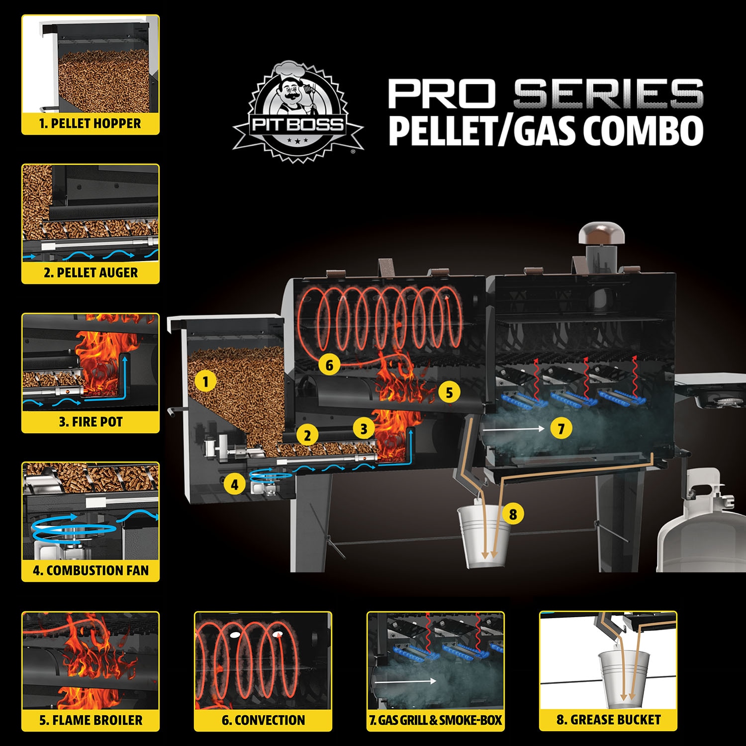 Pit Boss Pro Series Black Triple-function Combo Grill in the Combo Grills  department at
