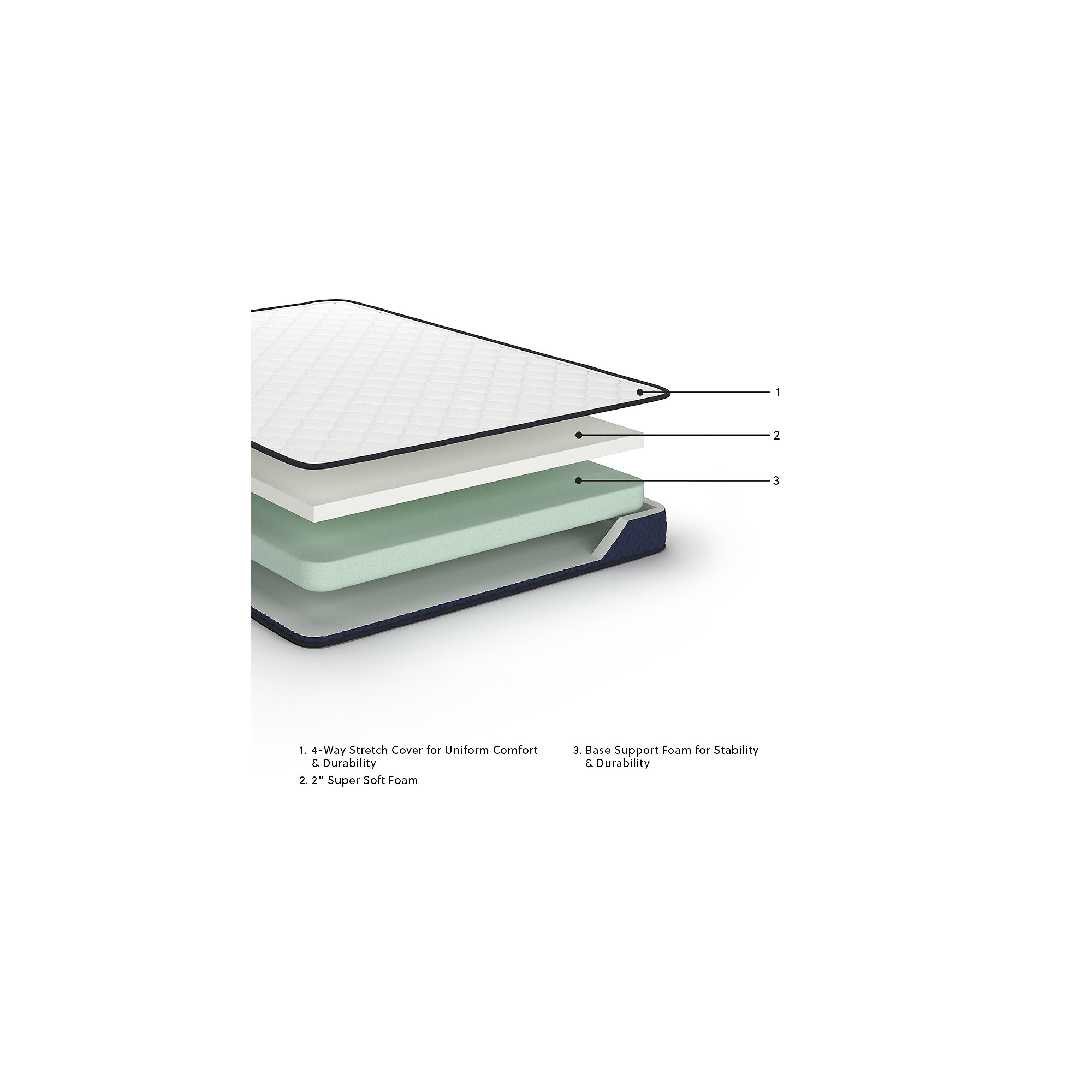 Signature Design by Ashley M44531 Mattresses-Boxsprings - View #8