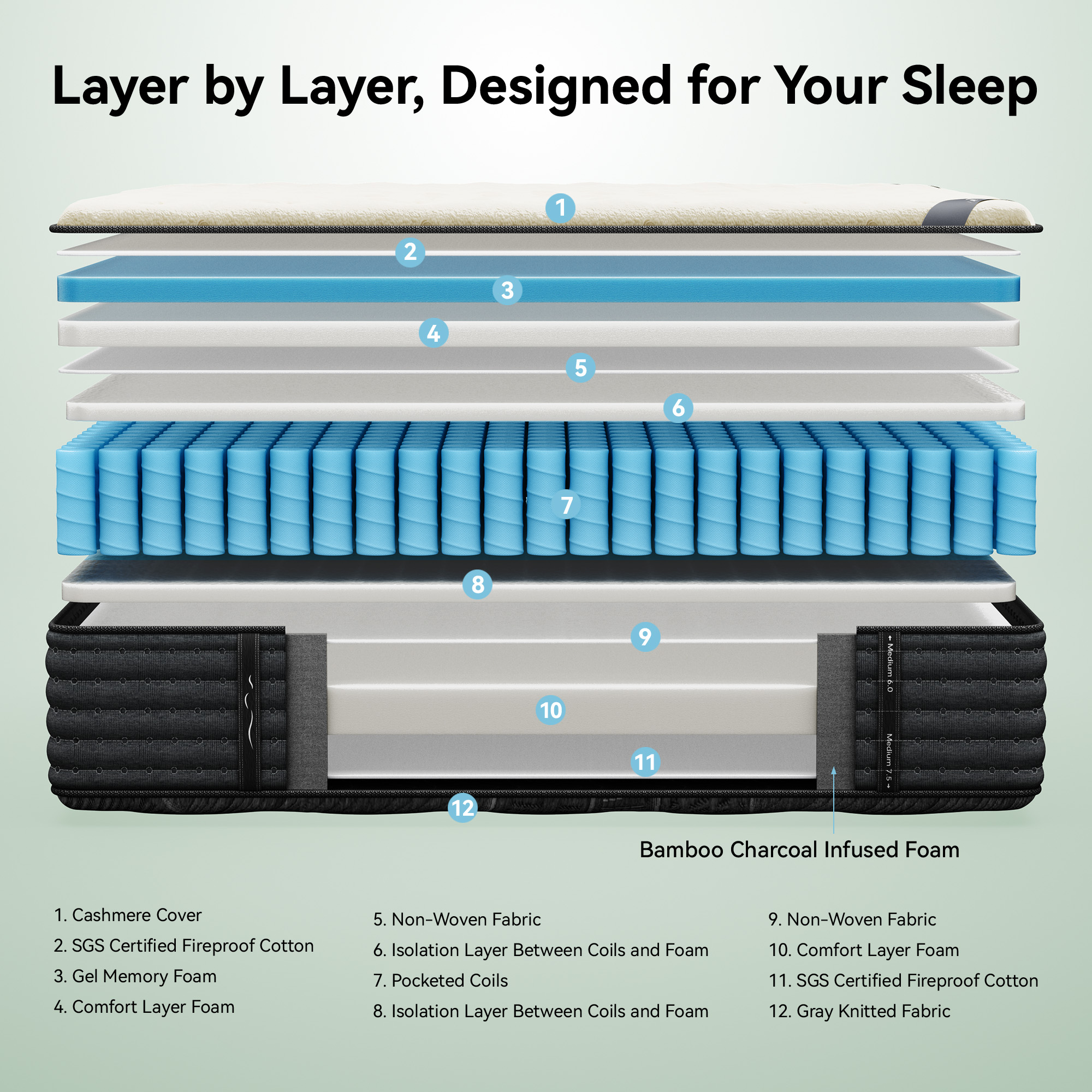 Ifluous LSMH50-14Q Mattresses-Boxsprings - View #7