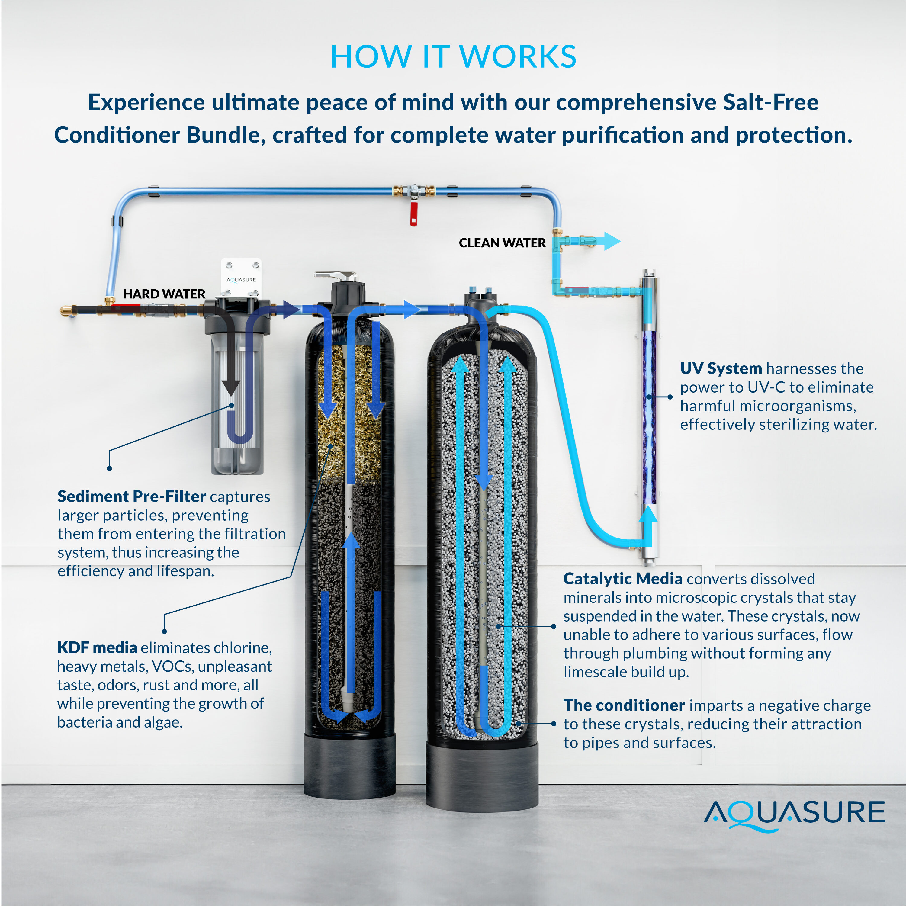 AQUASURE AS-SF15CKU Whole-House-Filtration-Systems - View #5