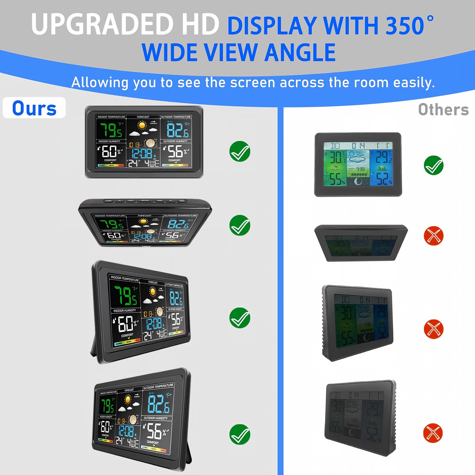 Numhew NHDREW43750 Digital-Weather-Stations - View #3