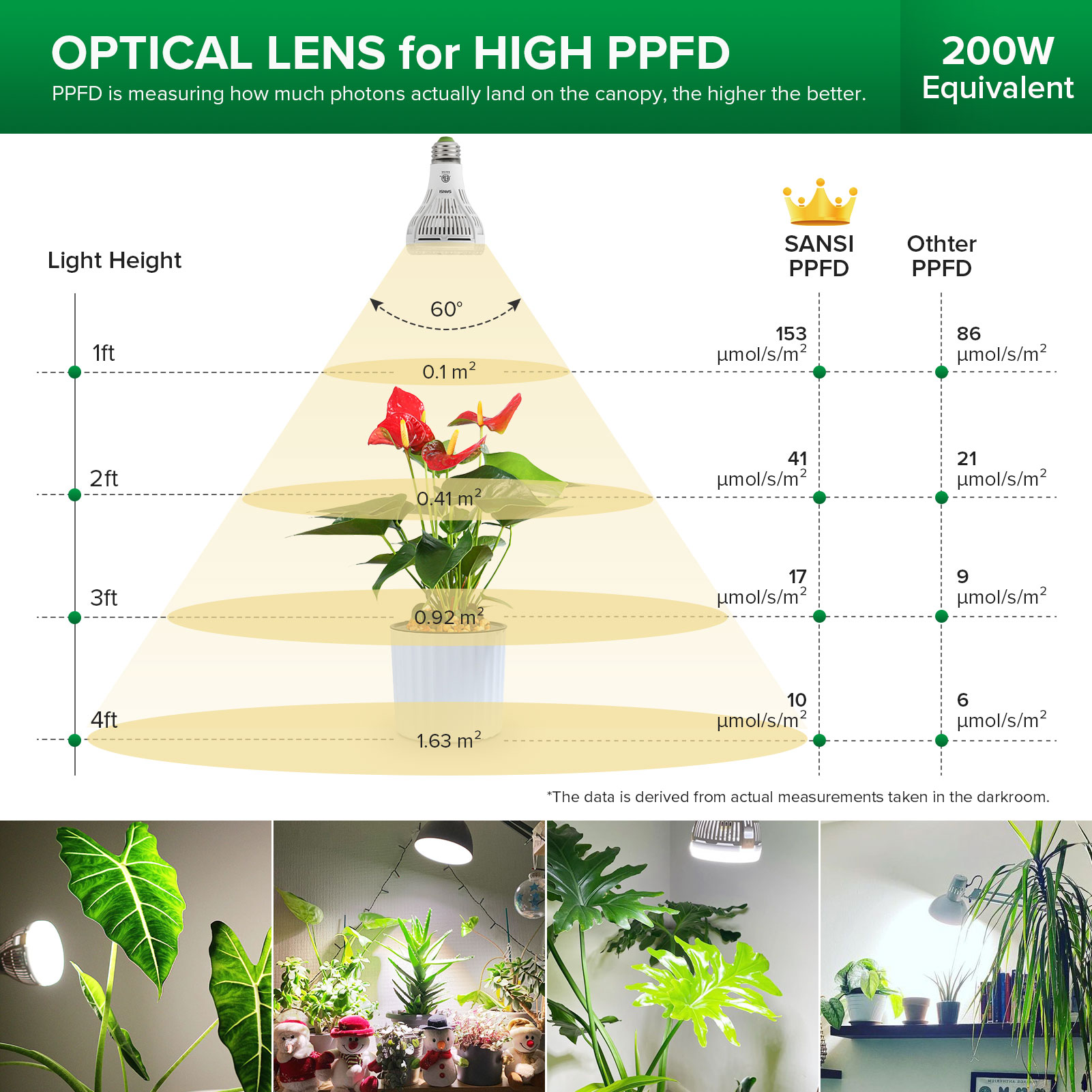 SANSI 01-03-001-041530 Grow-Light-Bulbs - View #3