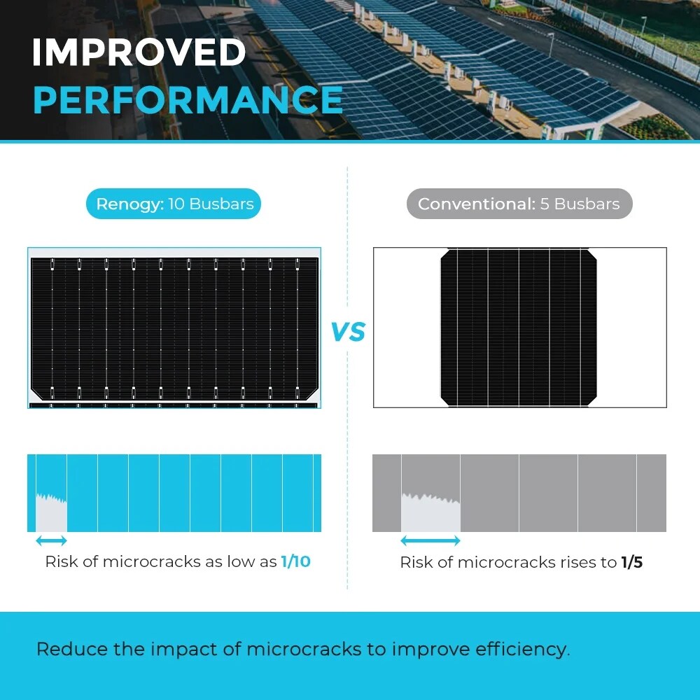 Renogy RSP550D-144X2-US Solar-Panels - View #3