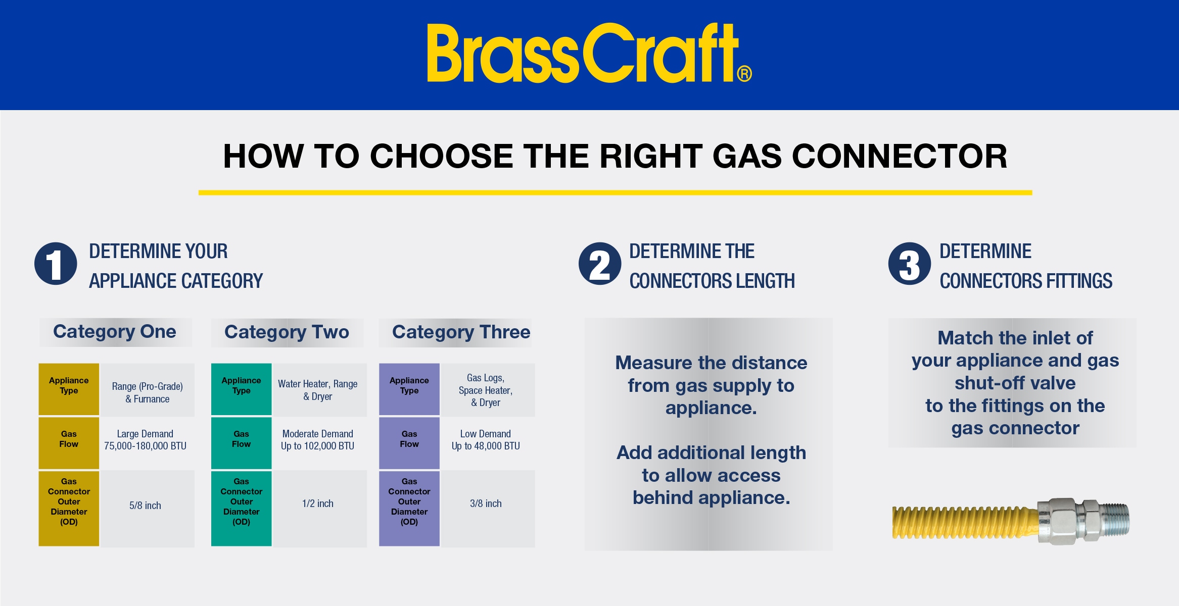 BrassCraft 1/2-in x 5/8-in Galvanized Reducing Union in the Galvanized Pipe  & Fittings department at