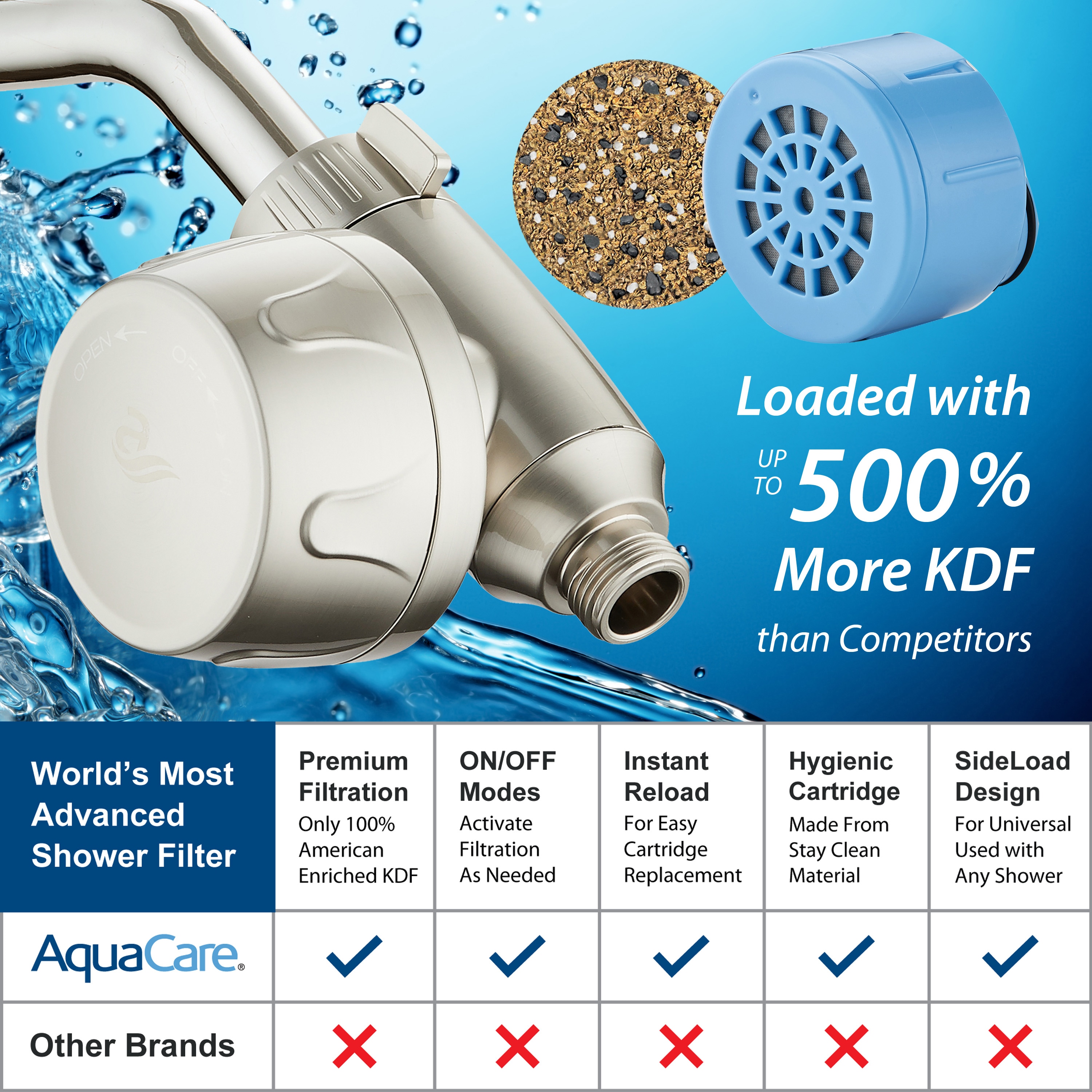AquaCare 1326 Shower-Head-Filters - View #5