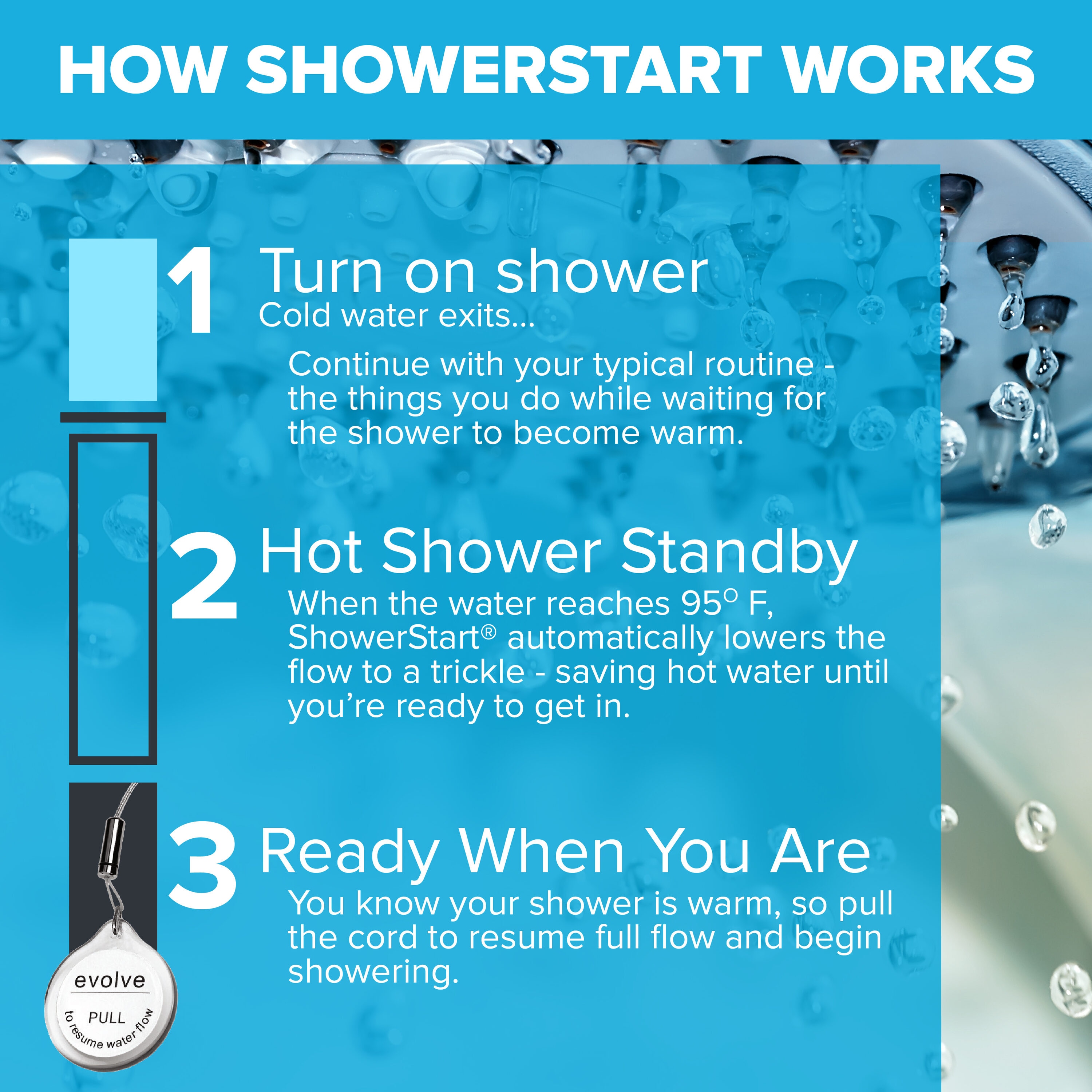 Evolve EV3014-CP150-SB-CS Fixed-Showerhead - View #7