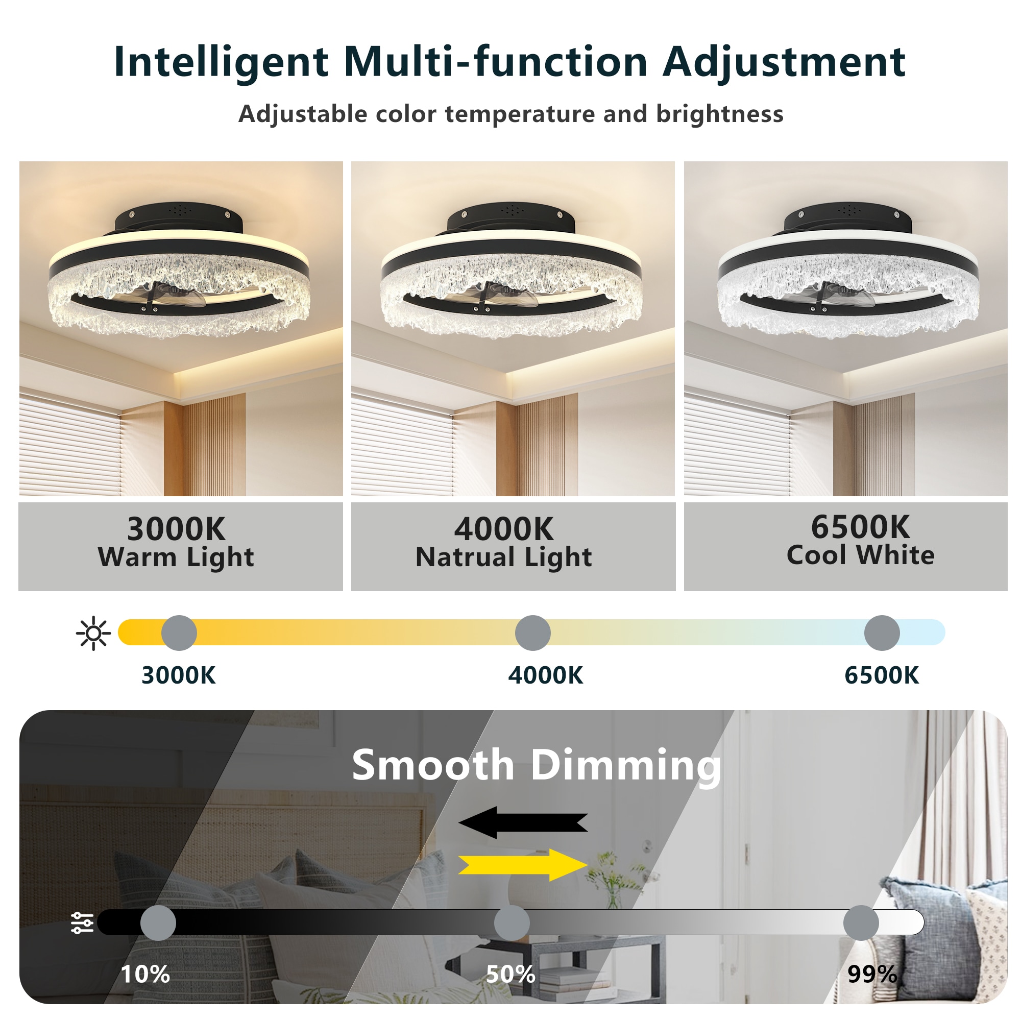 Cuschoice LWH-7-PL Ceiling-Fans - View #8