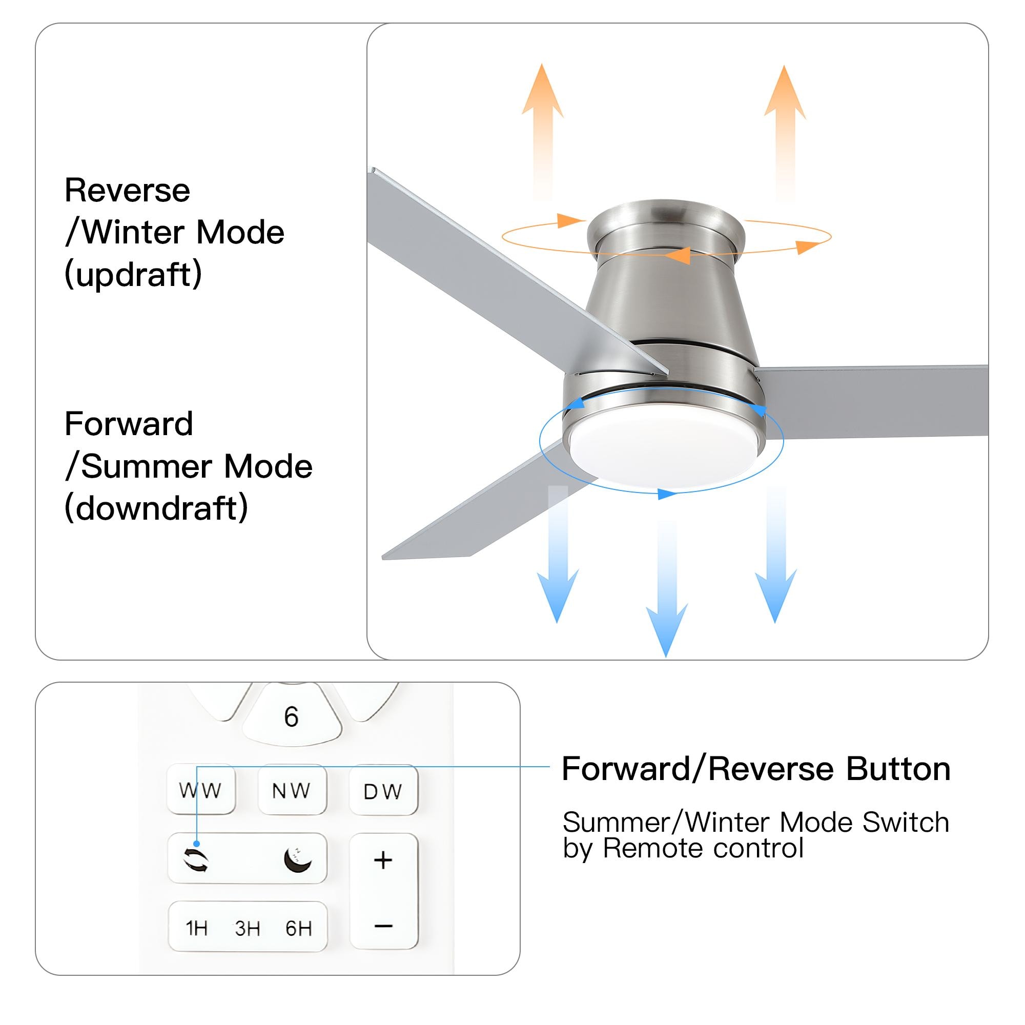 RCCFBHM RCCFBHM-FSFF65988 Ceiling-Fans - View #6
